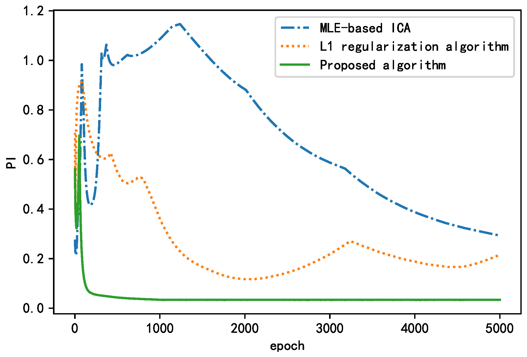 Sensors 21 00973 g018