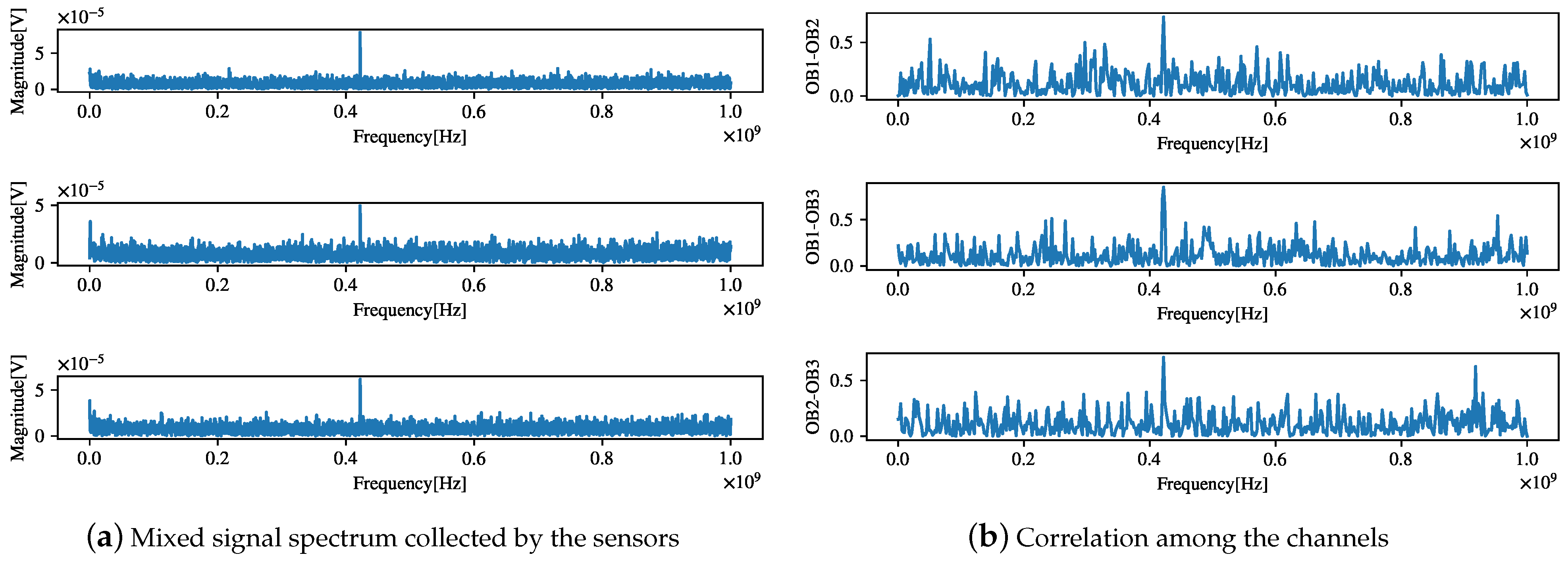 Sensors 21 00973 g020