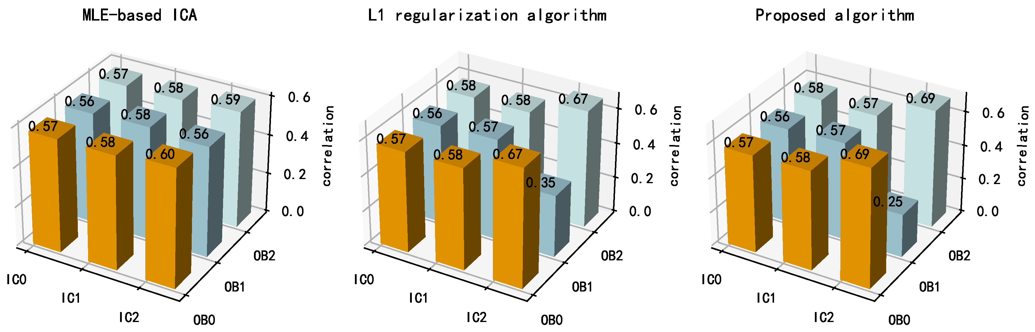 Sensors 21 00973 g022