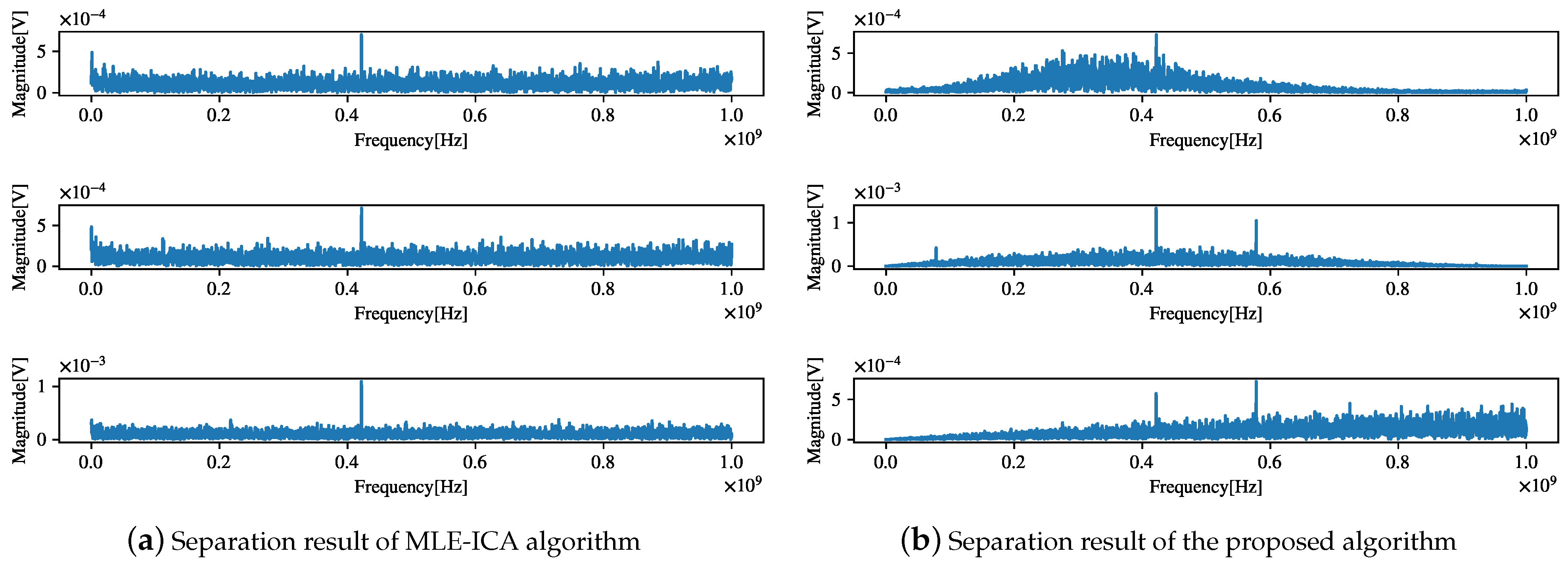 Sensors 21 00973 g023