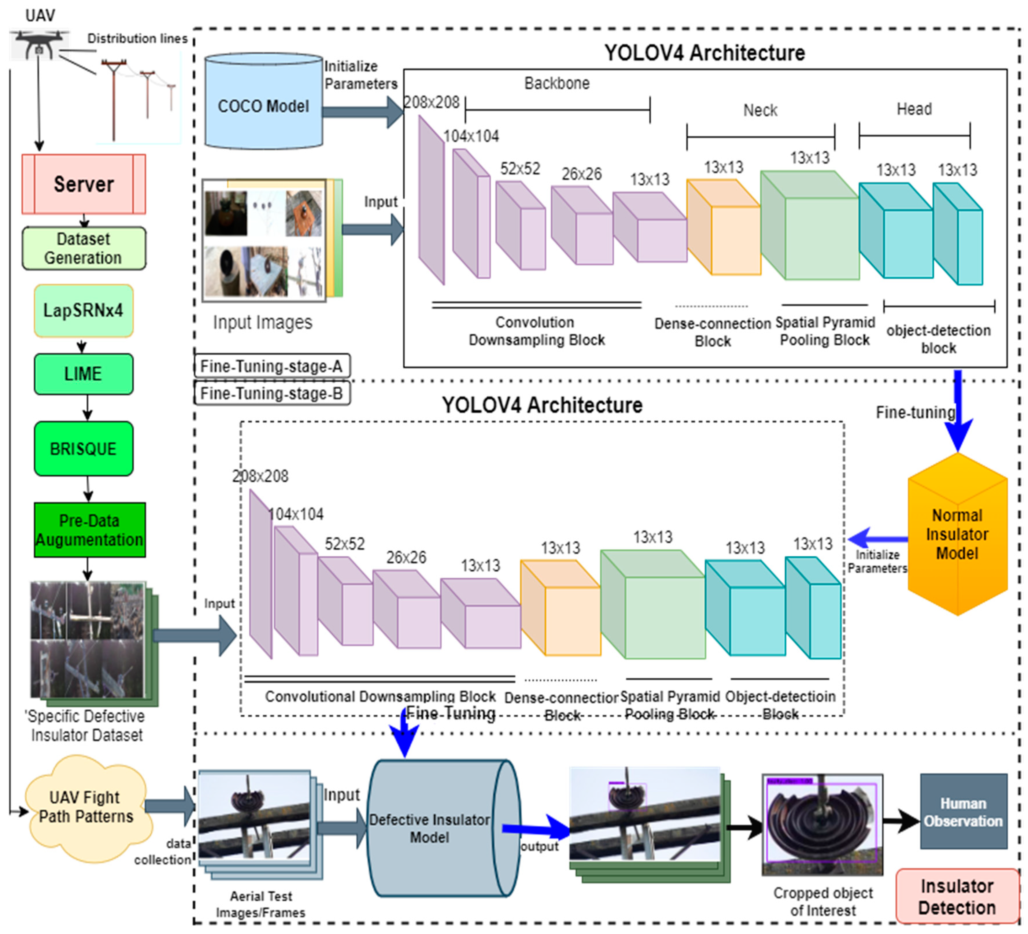 Sensors 21 00974 g012