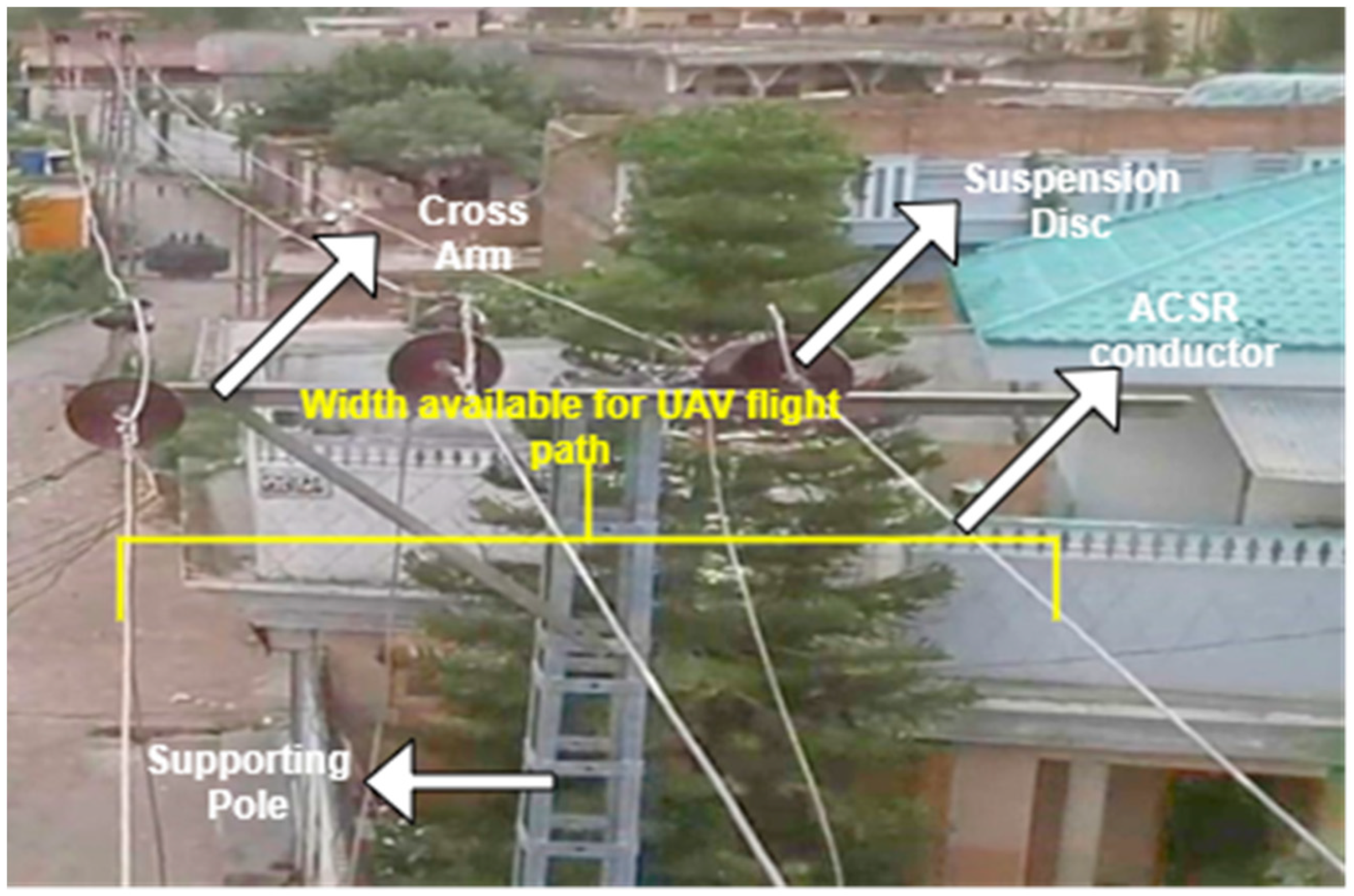 Sensors 21 00974 g014