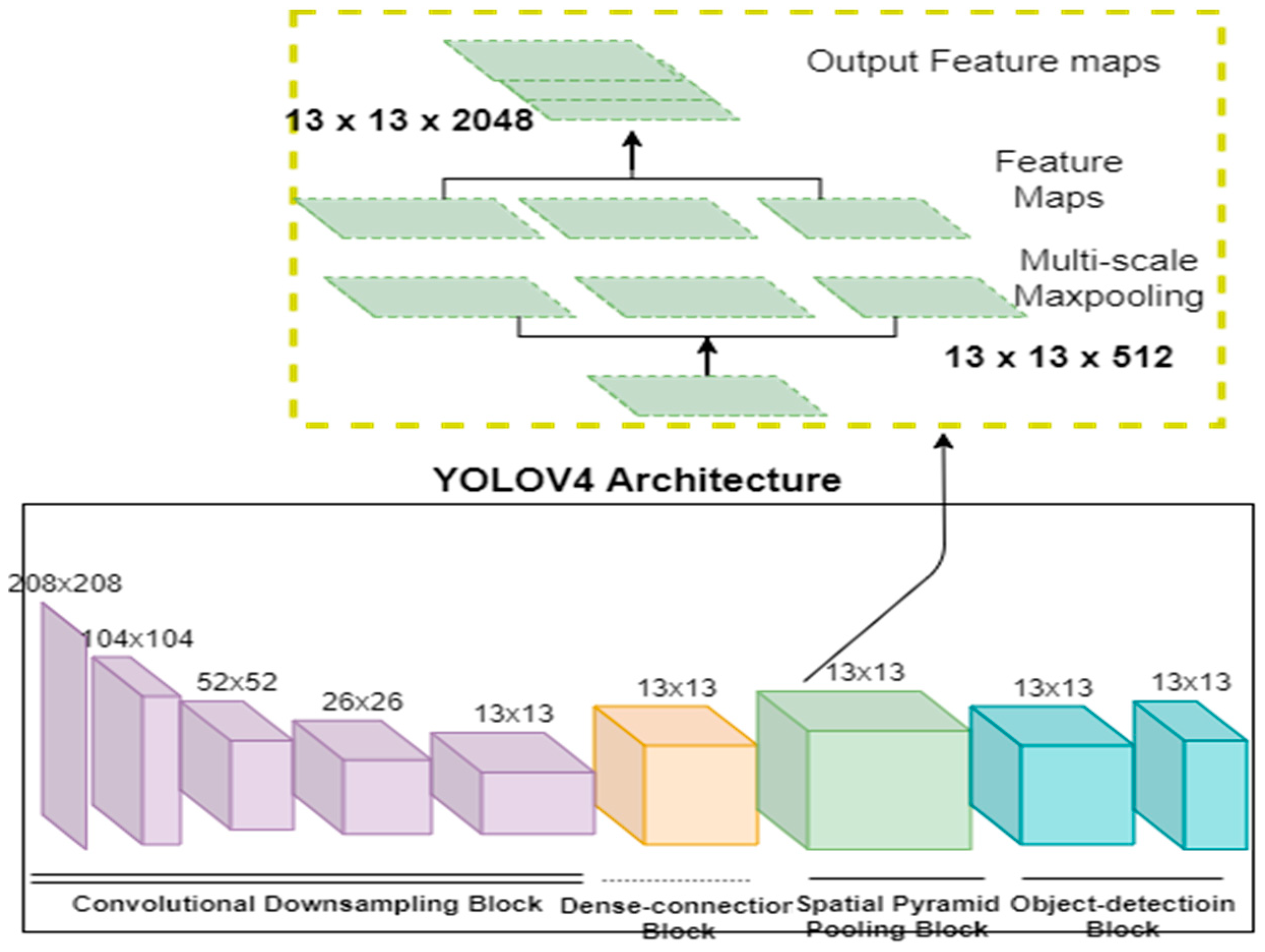 Sensors 21 00974 g0a1
