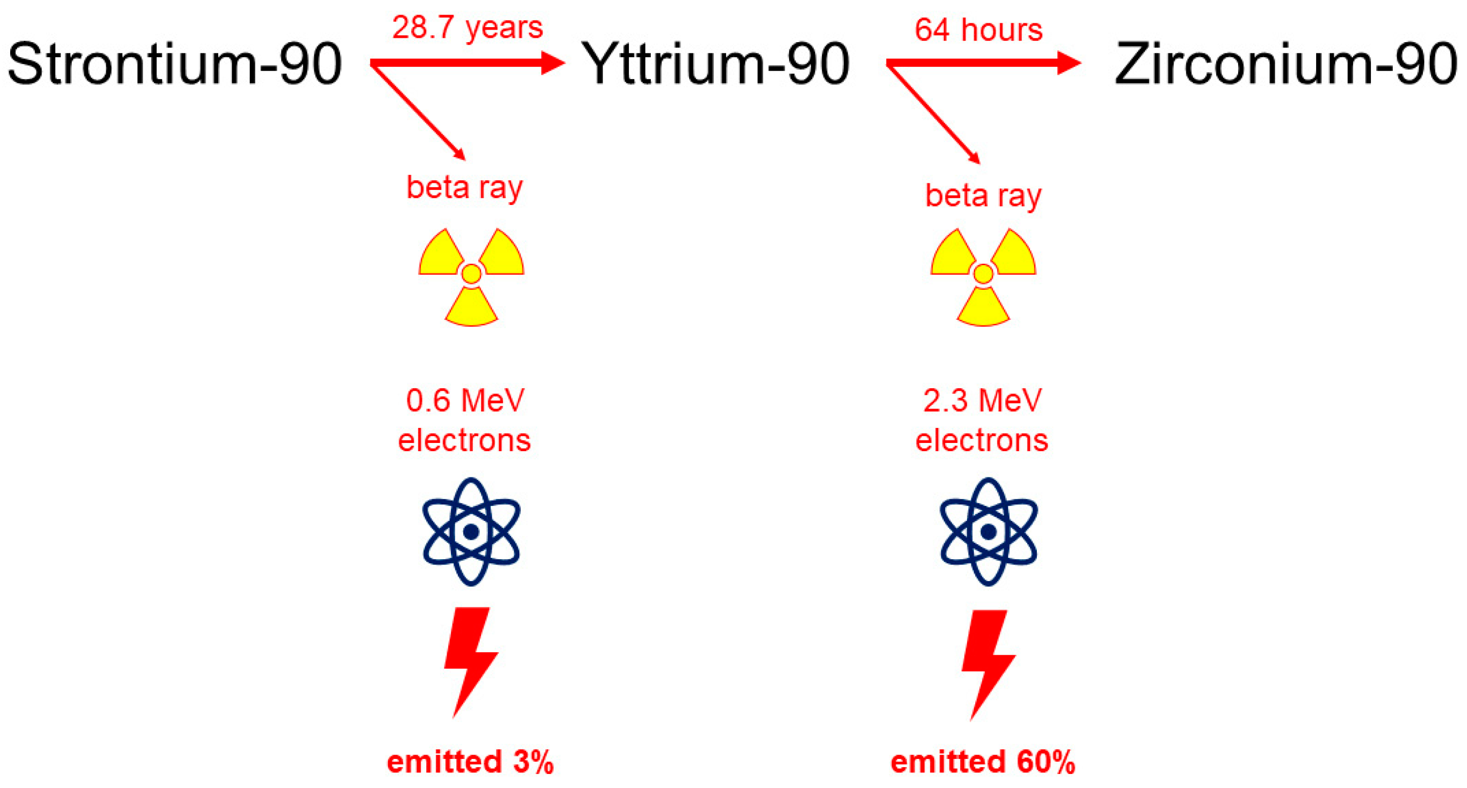 Sensors 21 00975 g003