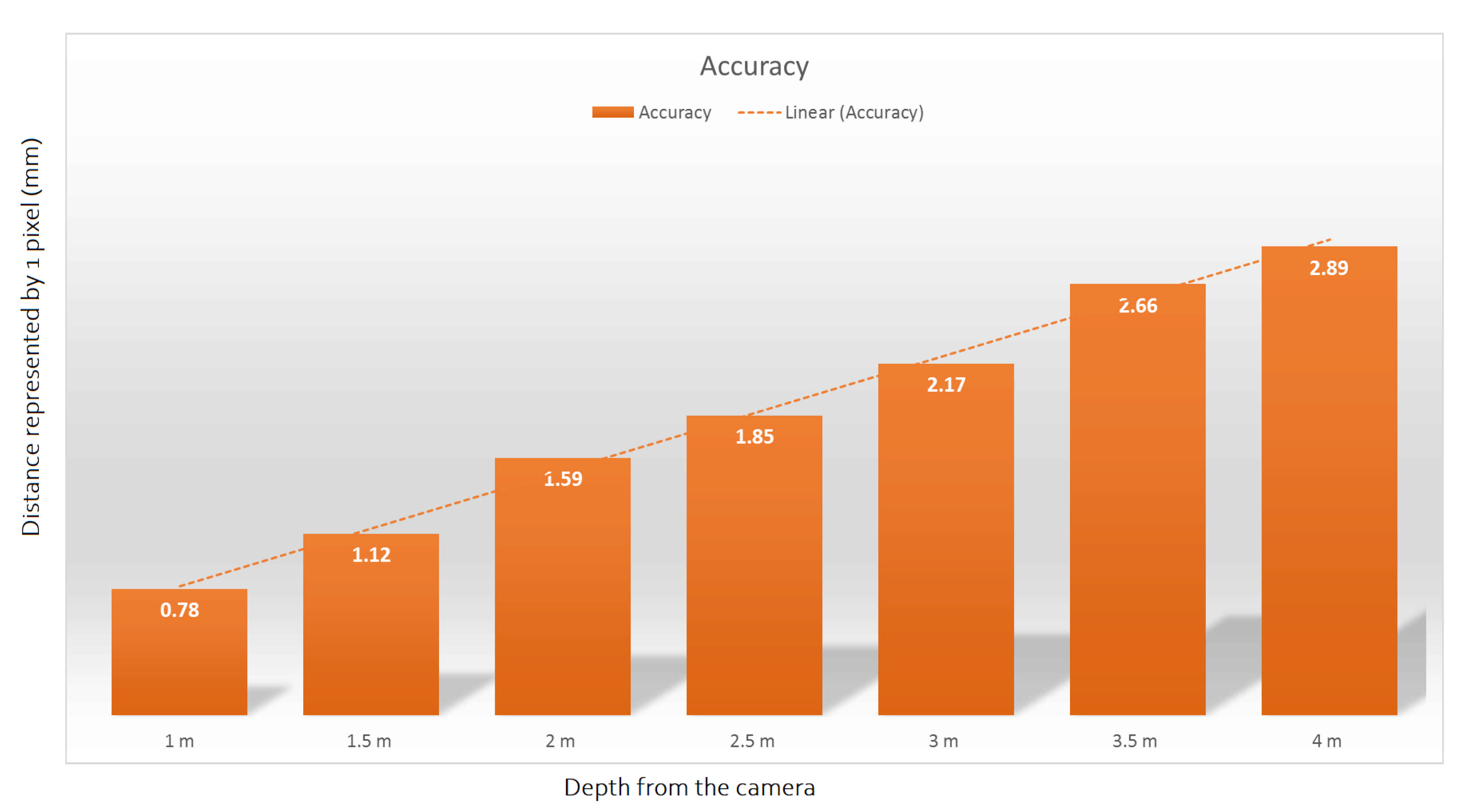 Sensors 21 00976 g003 Sensors 21 00976 g003