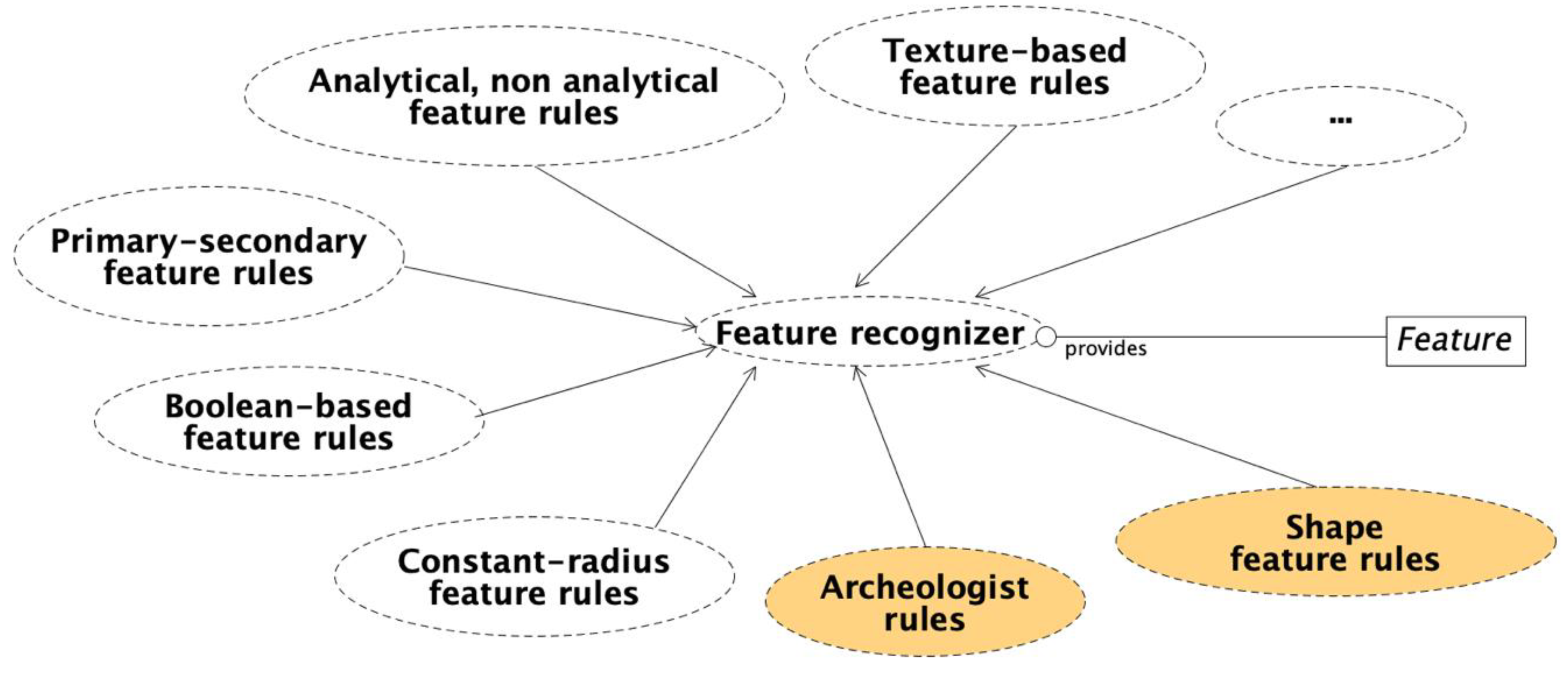 Sensors 21 00978 g002