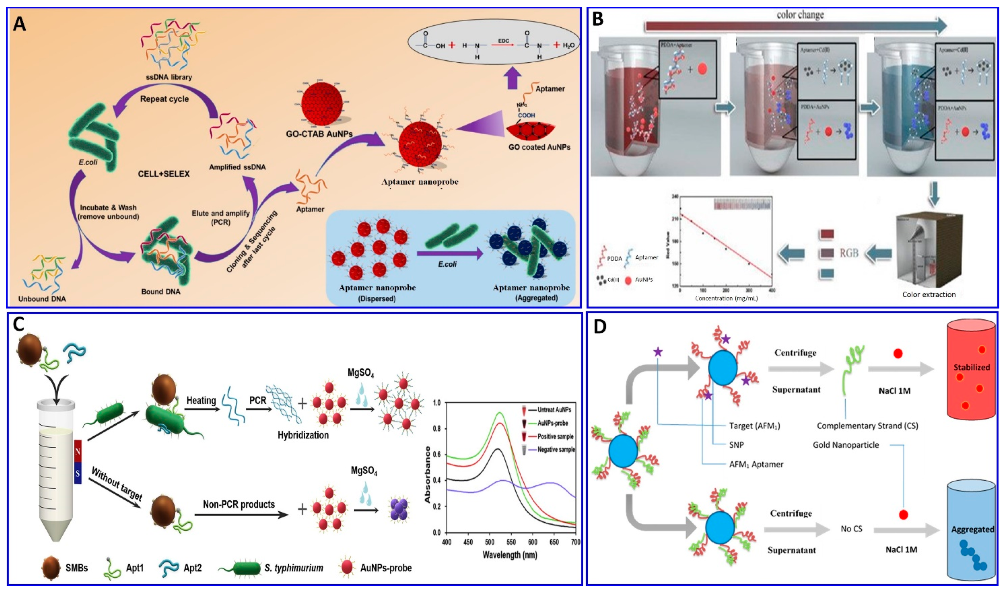 Photo-Enhanced Chemo-Transistor Platform for Ultrasensitive Assay