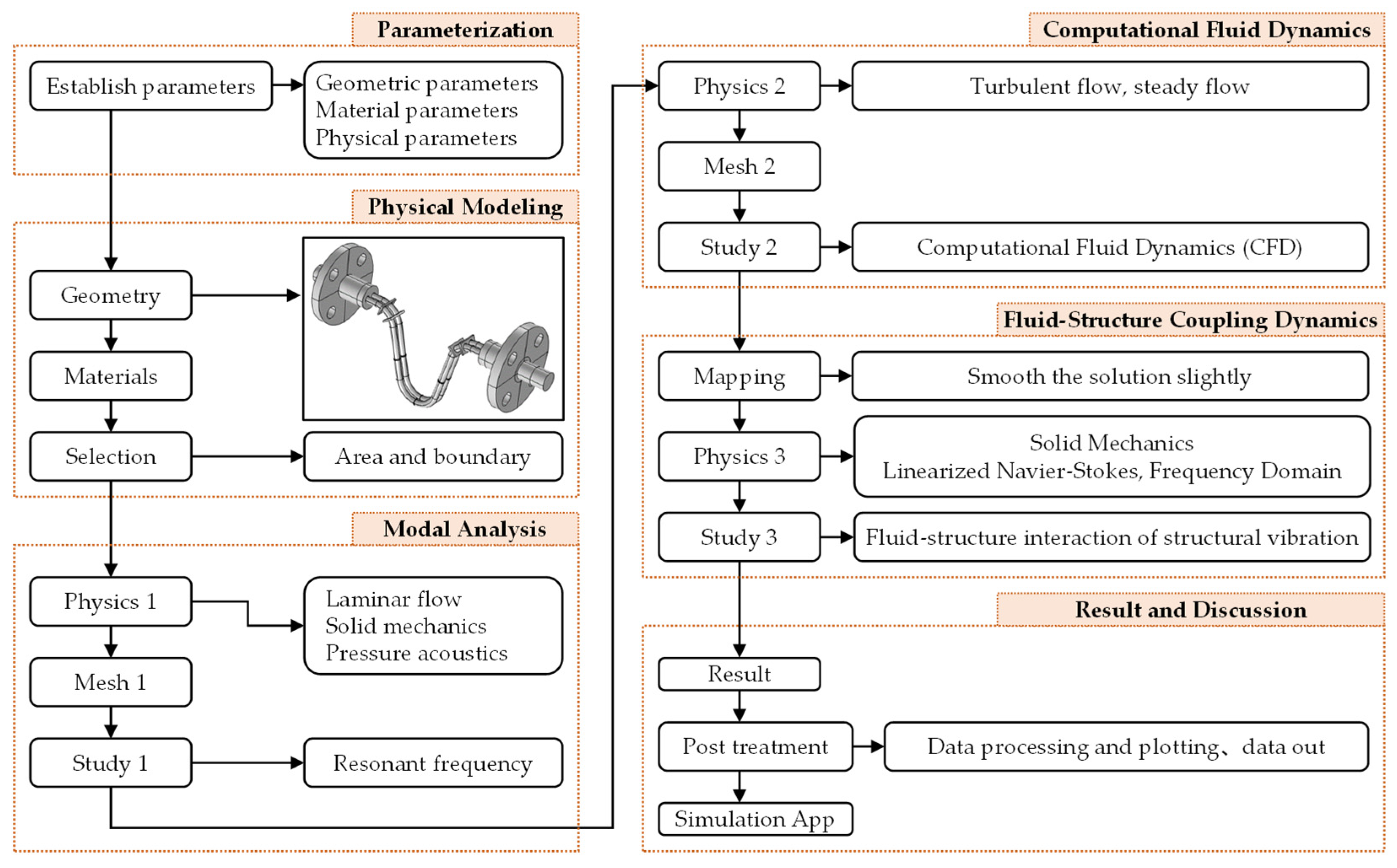 Sensors 21 00982 g007 Sensors 21 00982 g007