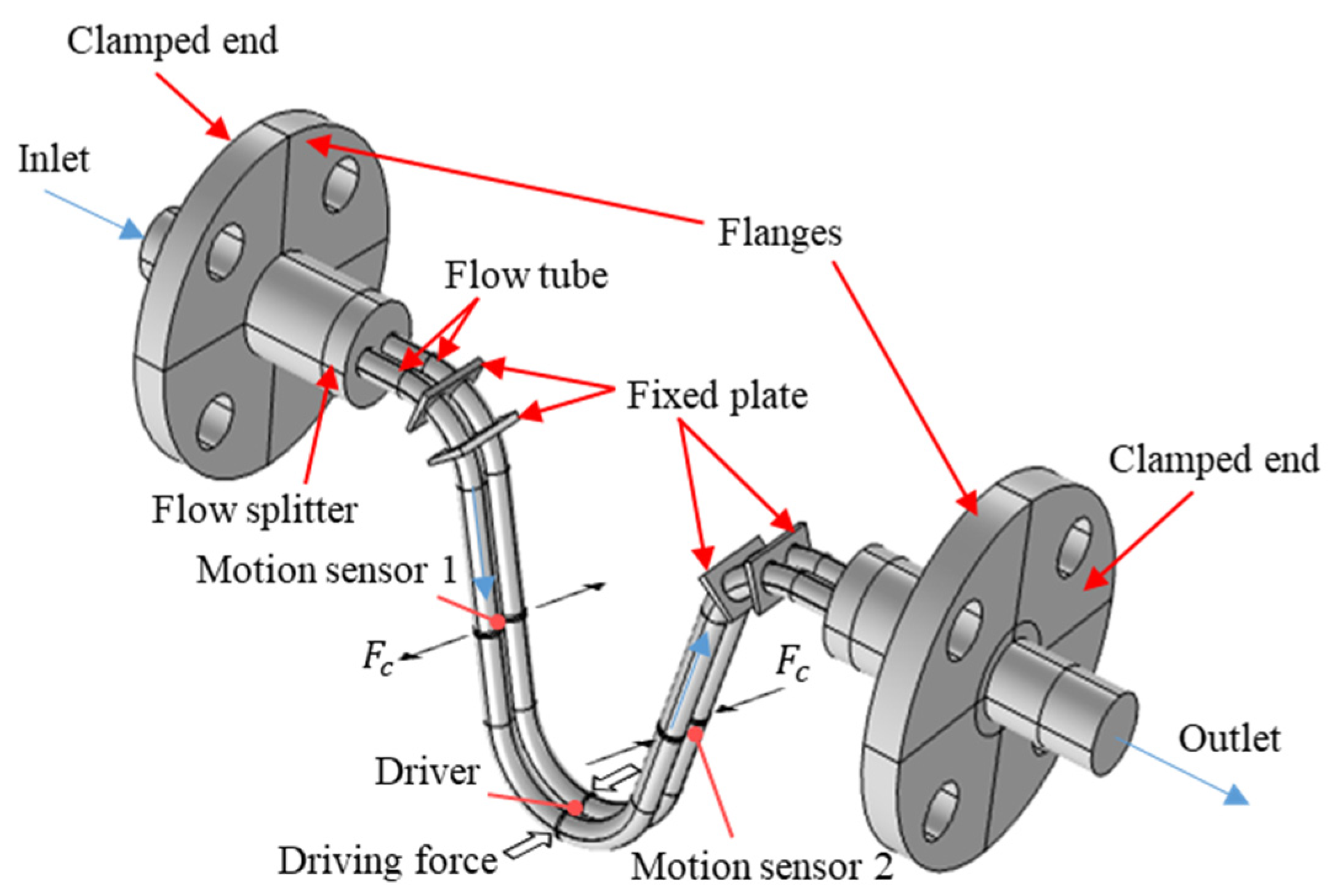 Sensors 21 00982 g008 Sensors 21 00982 g008