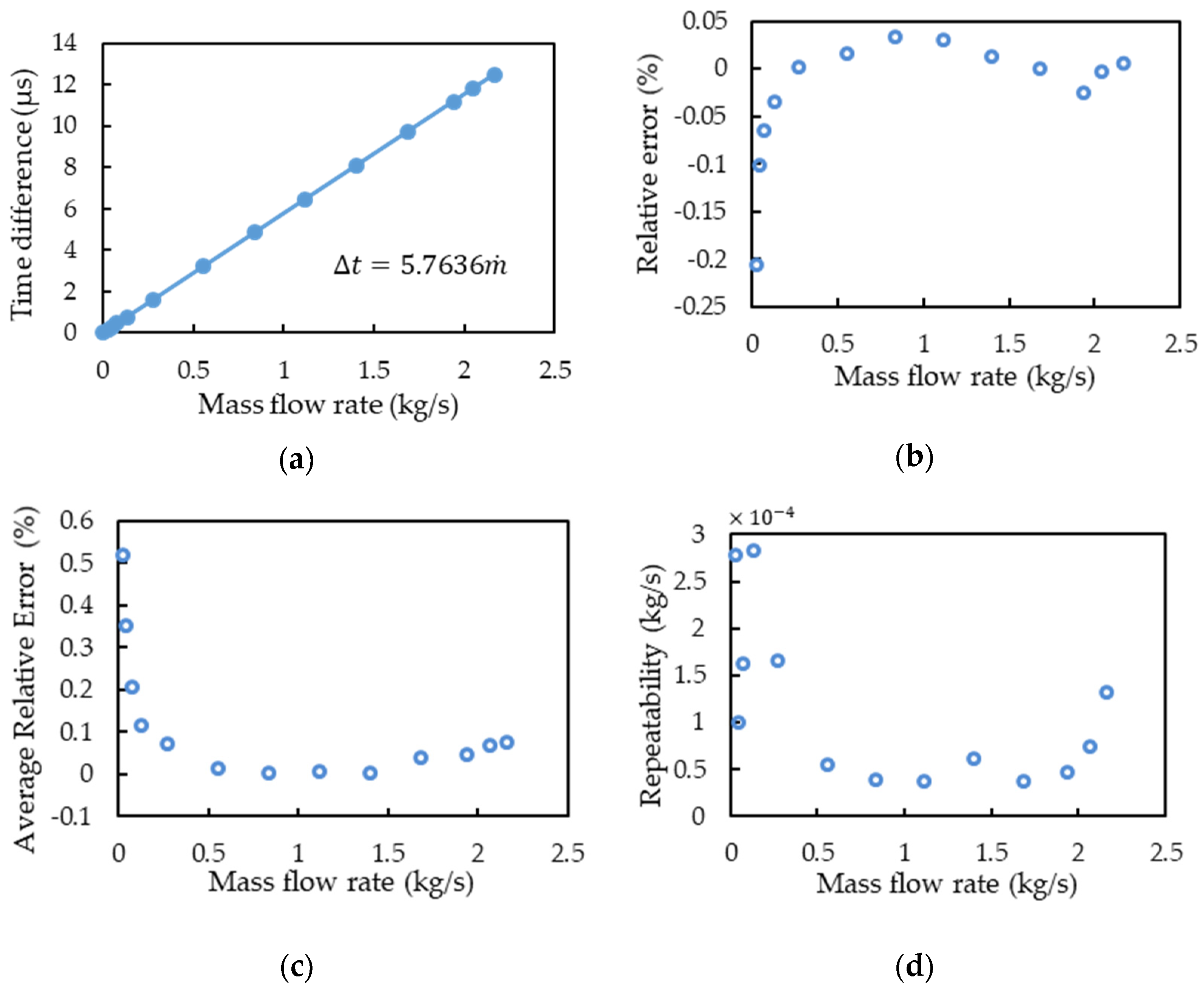 Sensors 21 00982 g013 Sensors 21 00982 g013