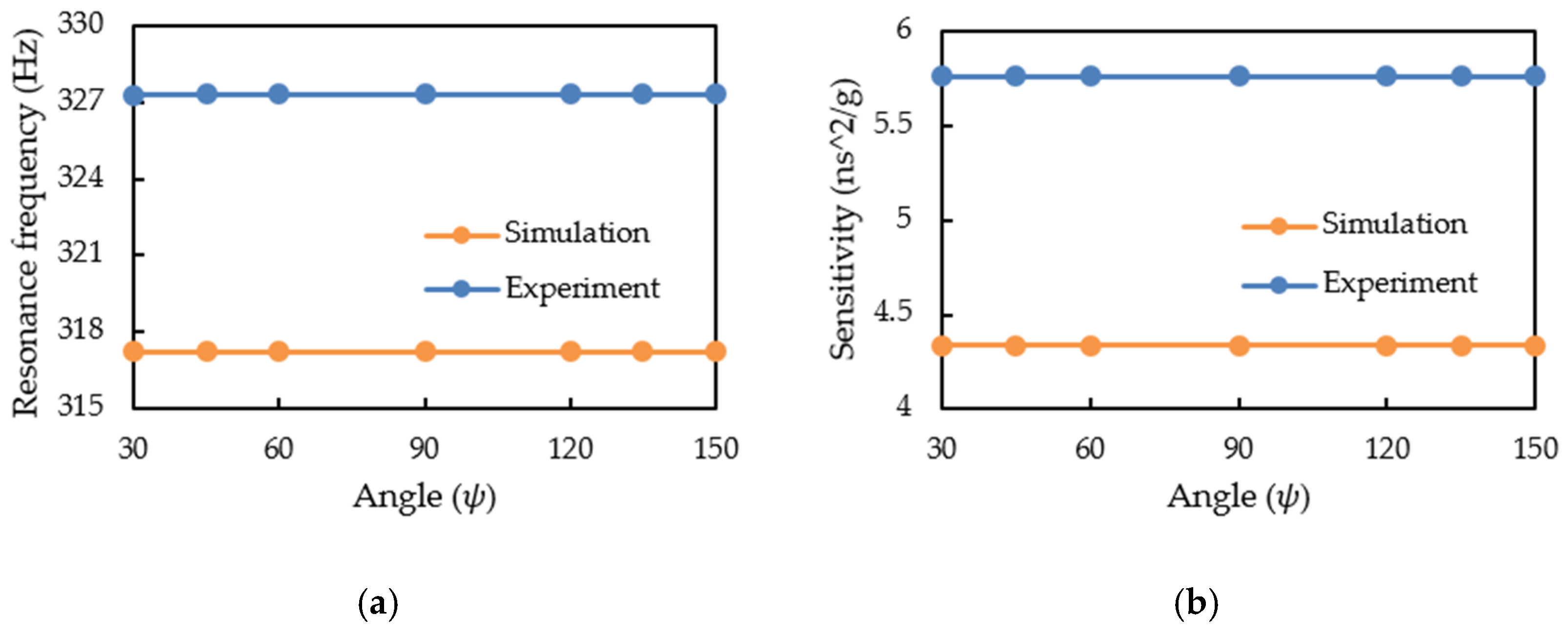 Sensors 21 00982 g015 Sensors 21 00982 g015