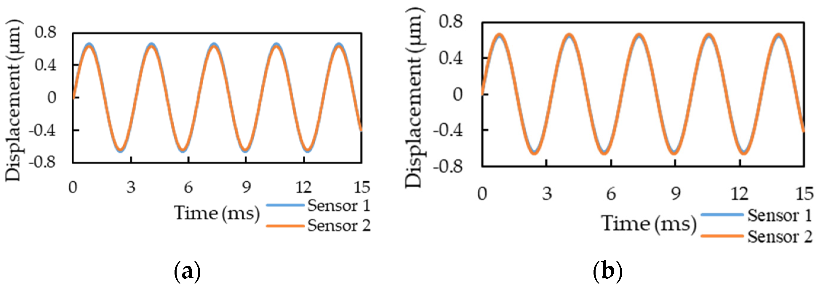 Sensors 21 00982 g017 Sensors 21 00982 g017