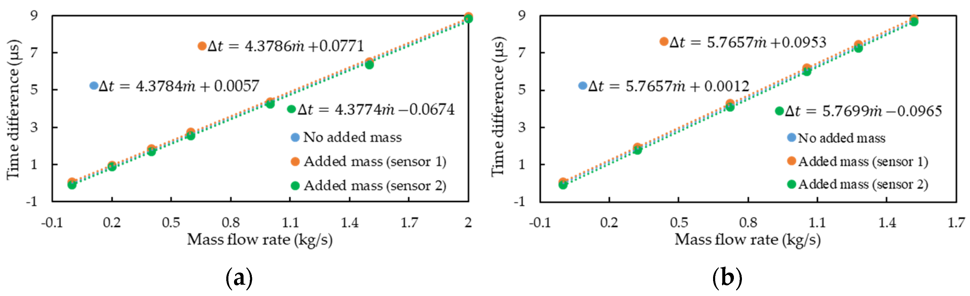 Sensors 21 00982 g018 Sensors 21 00982 g018