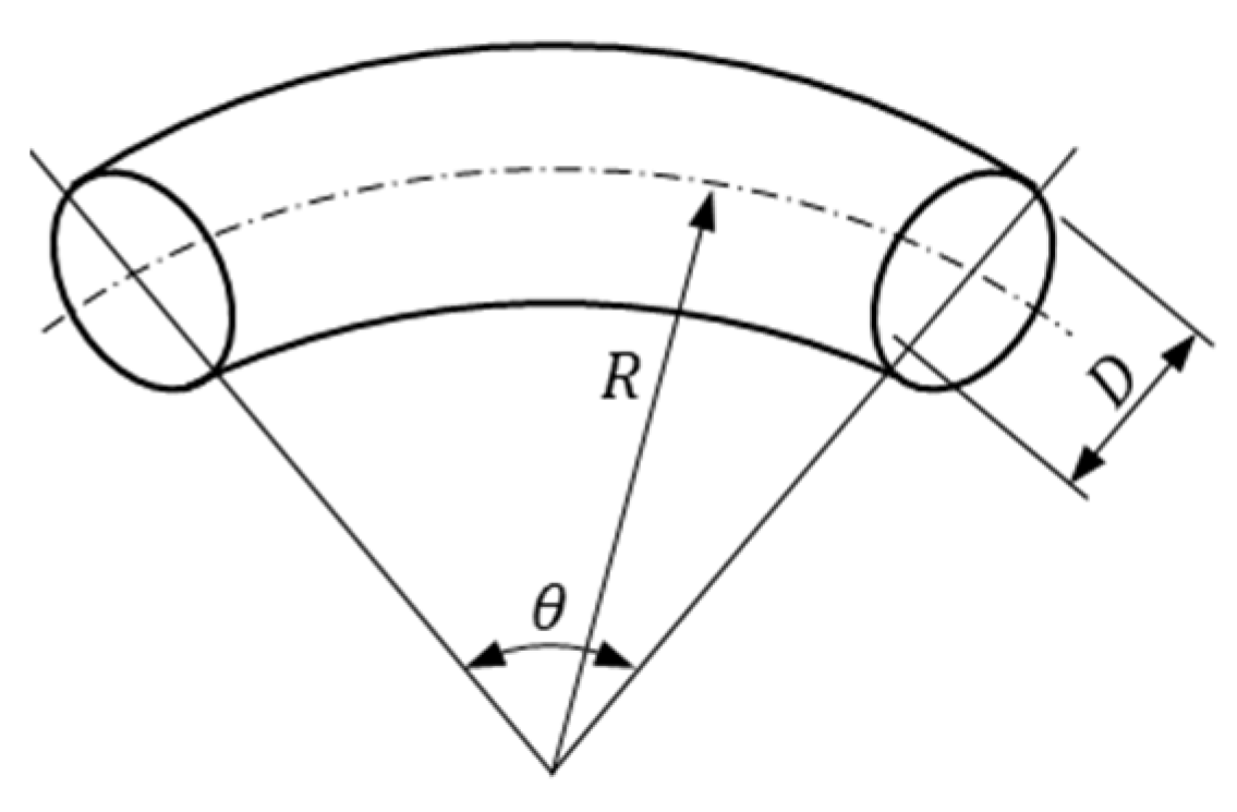 Sensors 21 00982 g020 Sensors 21 00982 g020