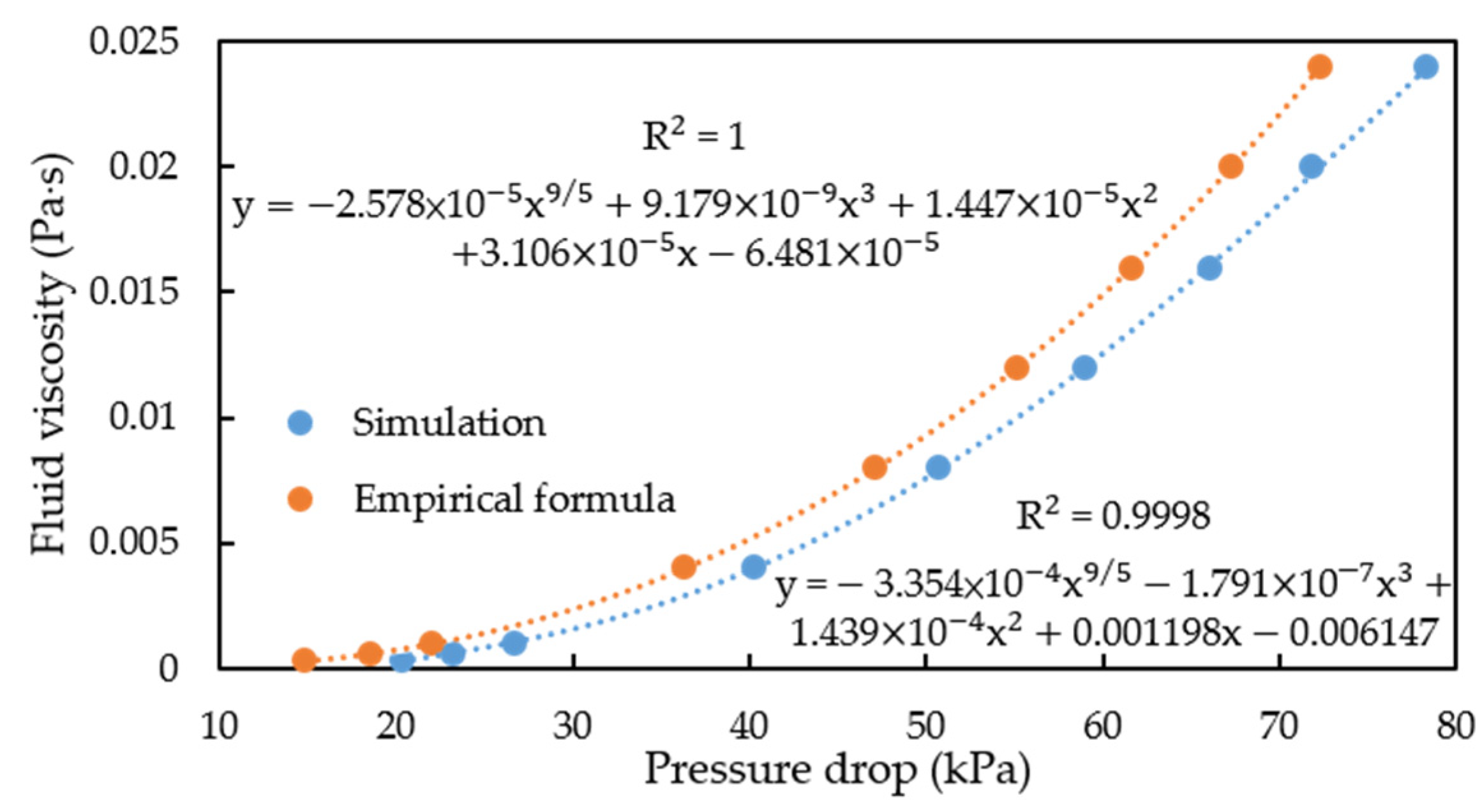 Sensors 21 00982 g021 Sensors 21 00982 g021