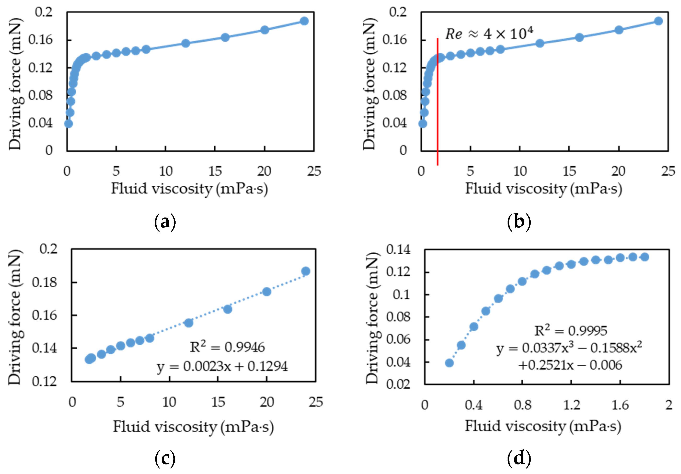 Sensors 21 00982 g023 Sensors 21 00982 g023