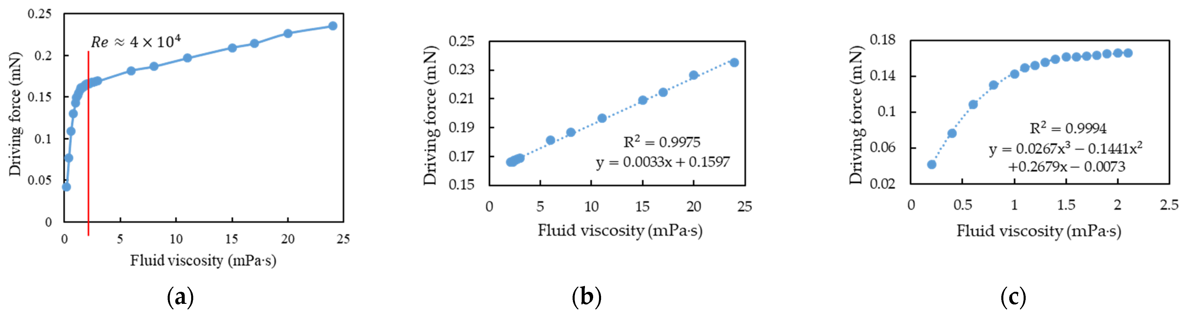 Sensors 21 00982 g025 Sensors 21 00982 g025