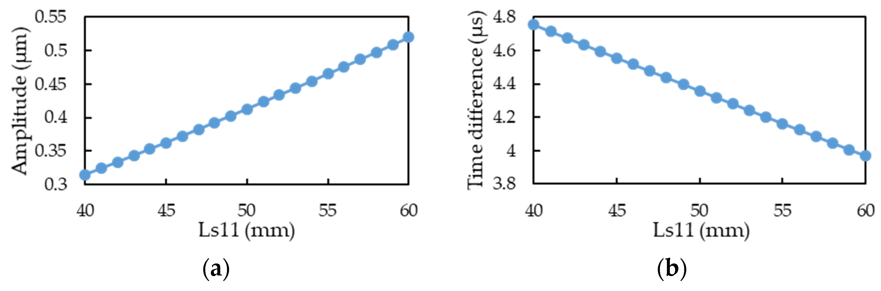 Sensors 21 00982 g027 Sensors 21 00982 g027