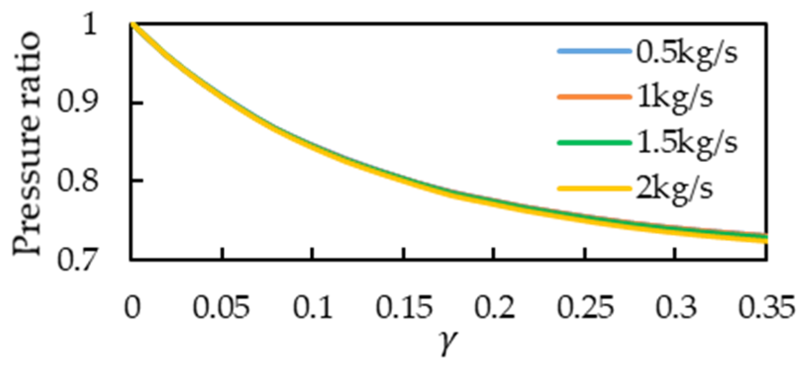 Sensors 21 00982 g029 Sensors 21 00982 g029