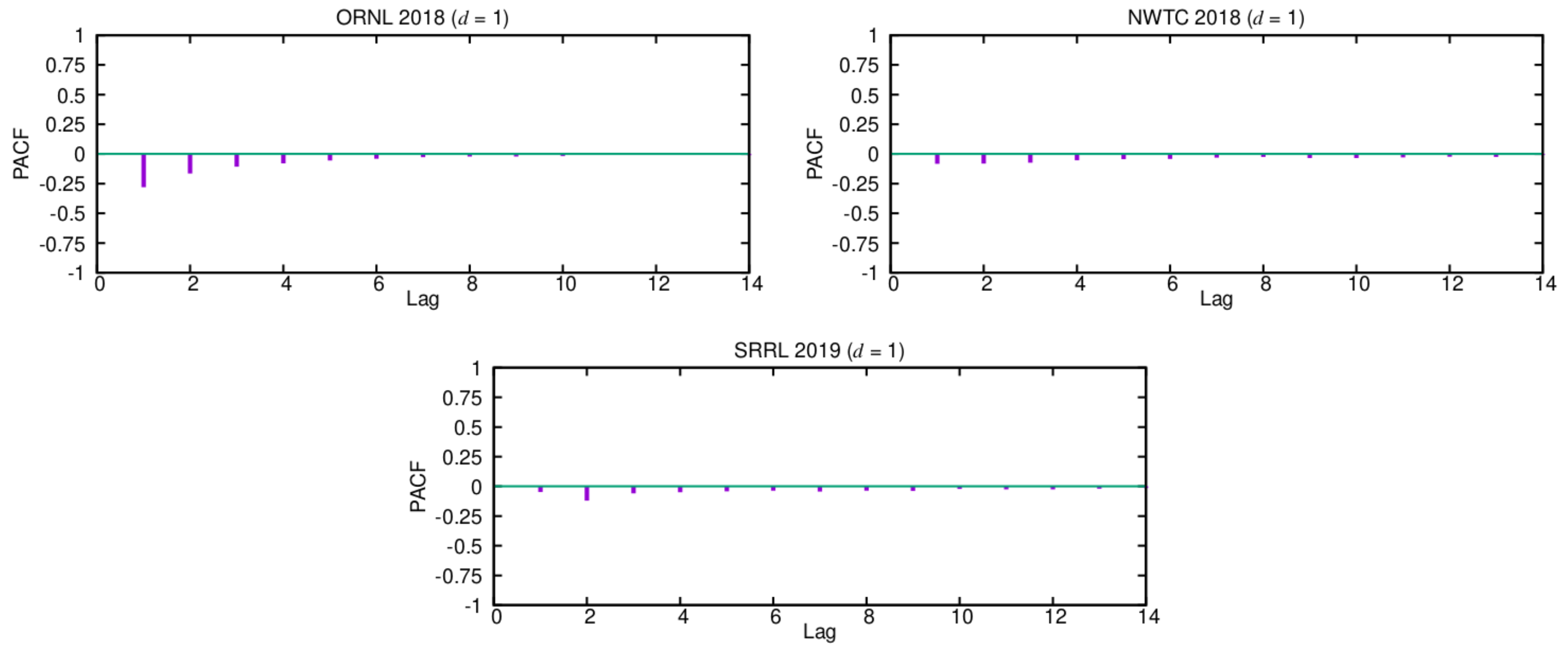 Sensors 21 00983 g003