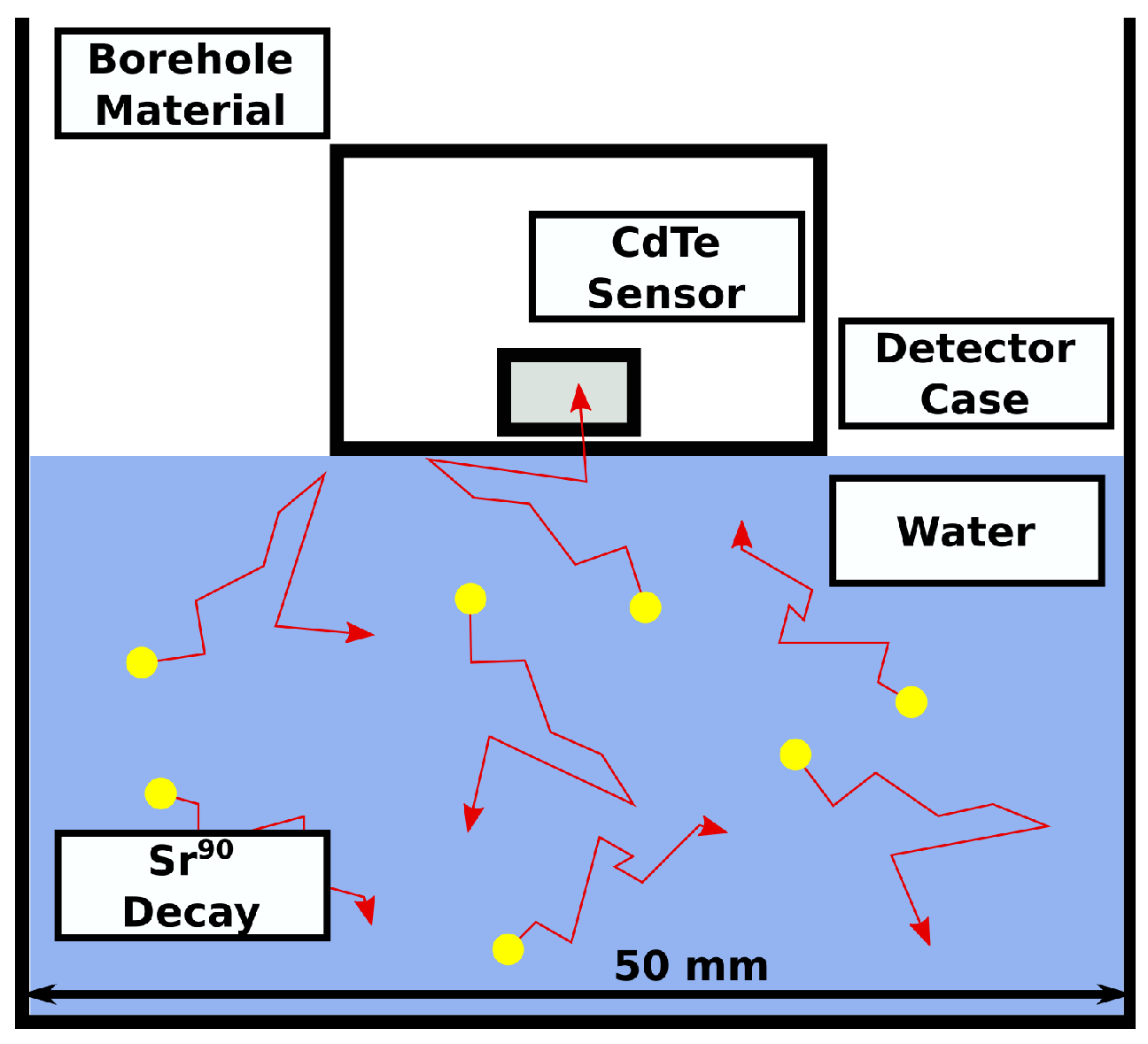 Sensors 21 00984 g001