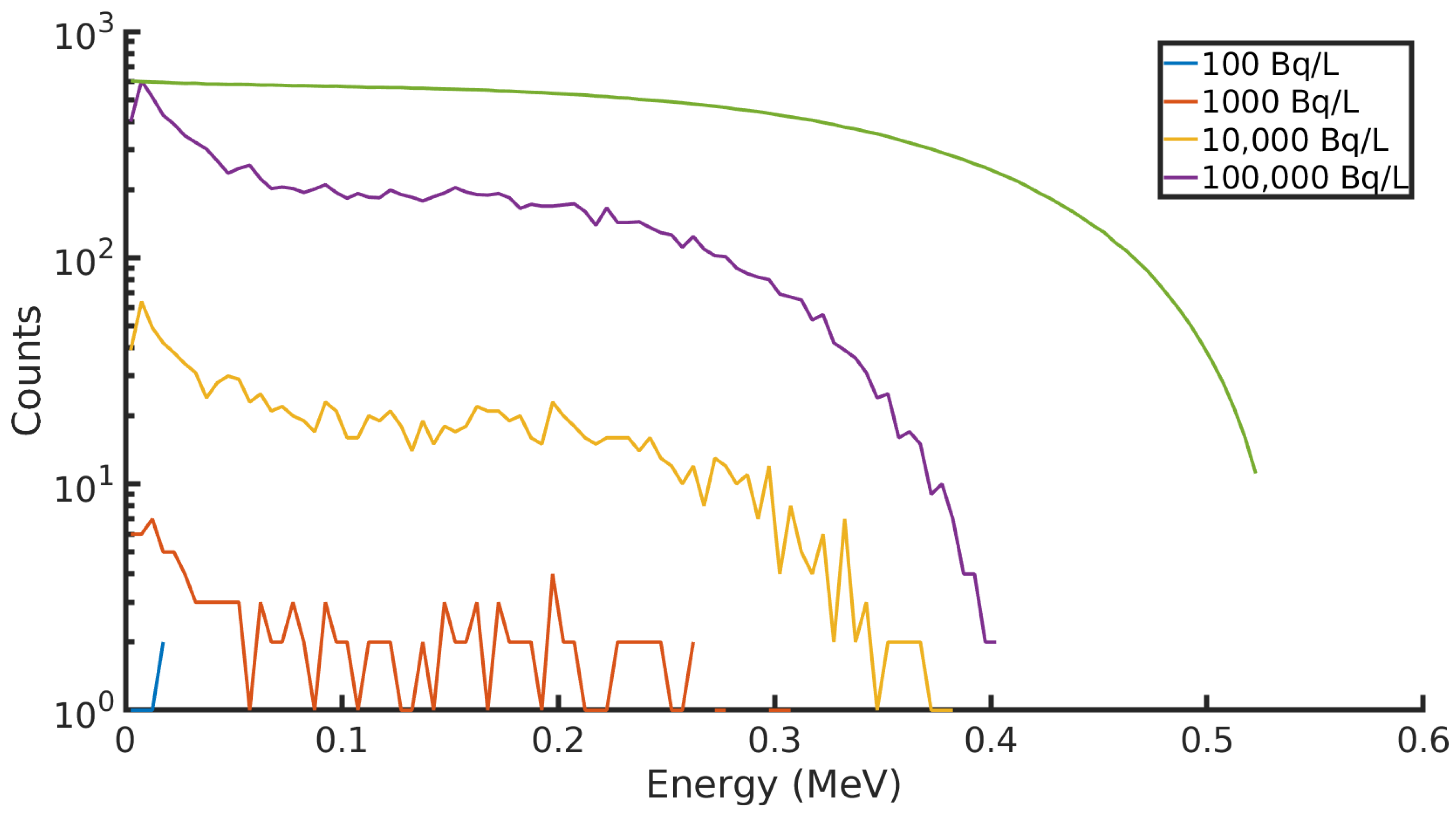 Sensors 21 00984 g002