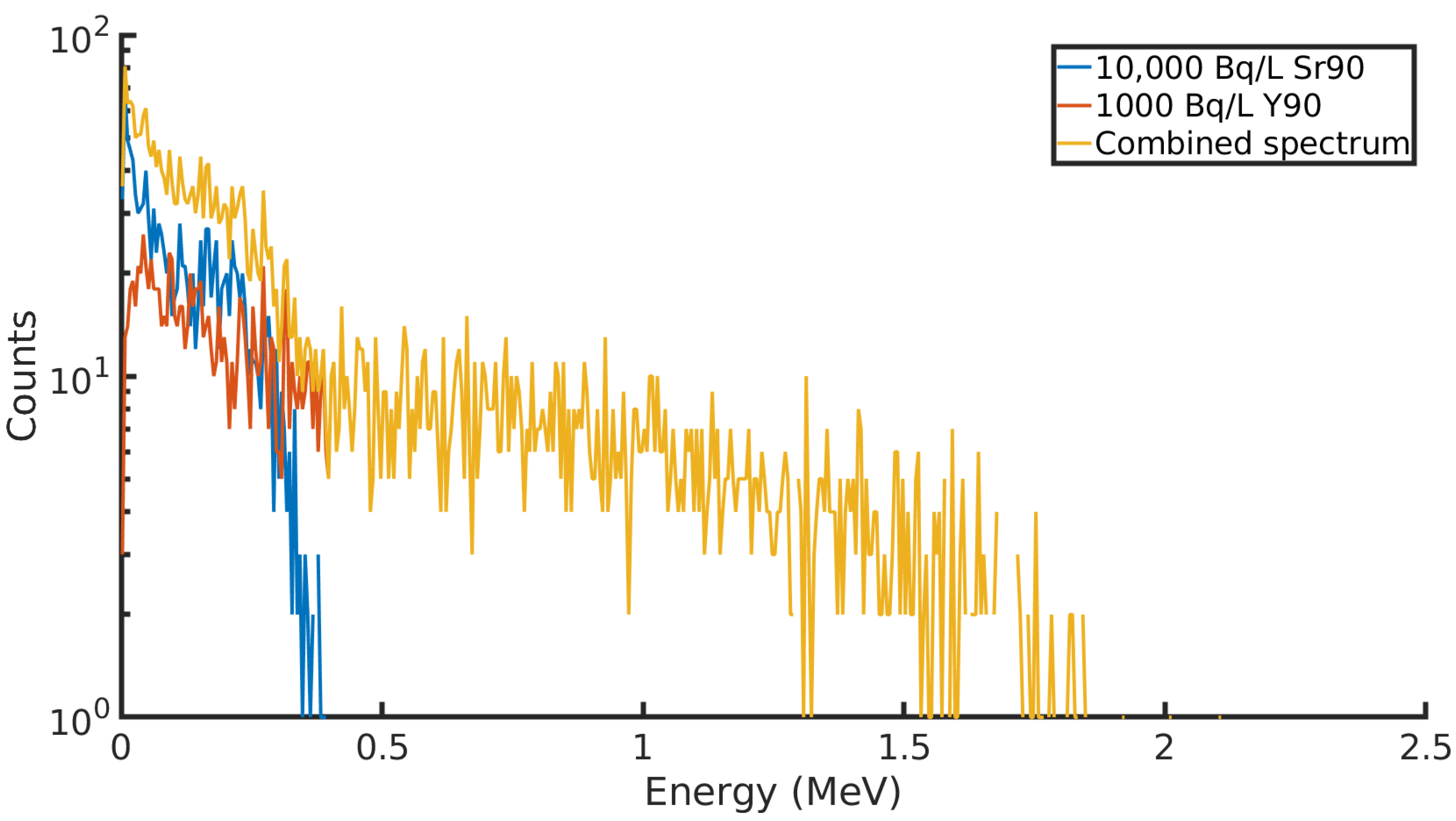 Sensors 21 00984 g003