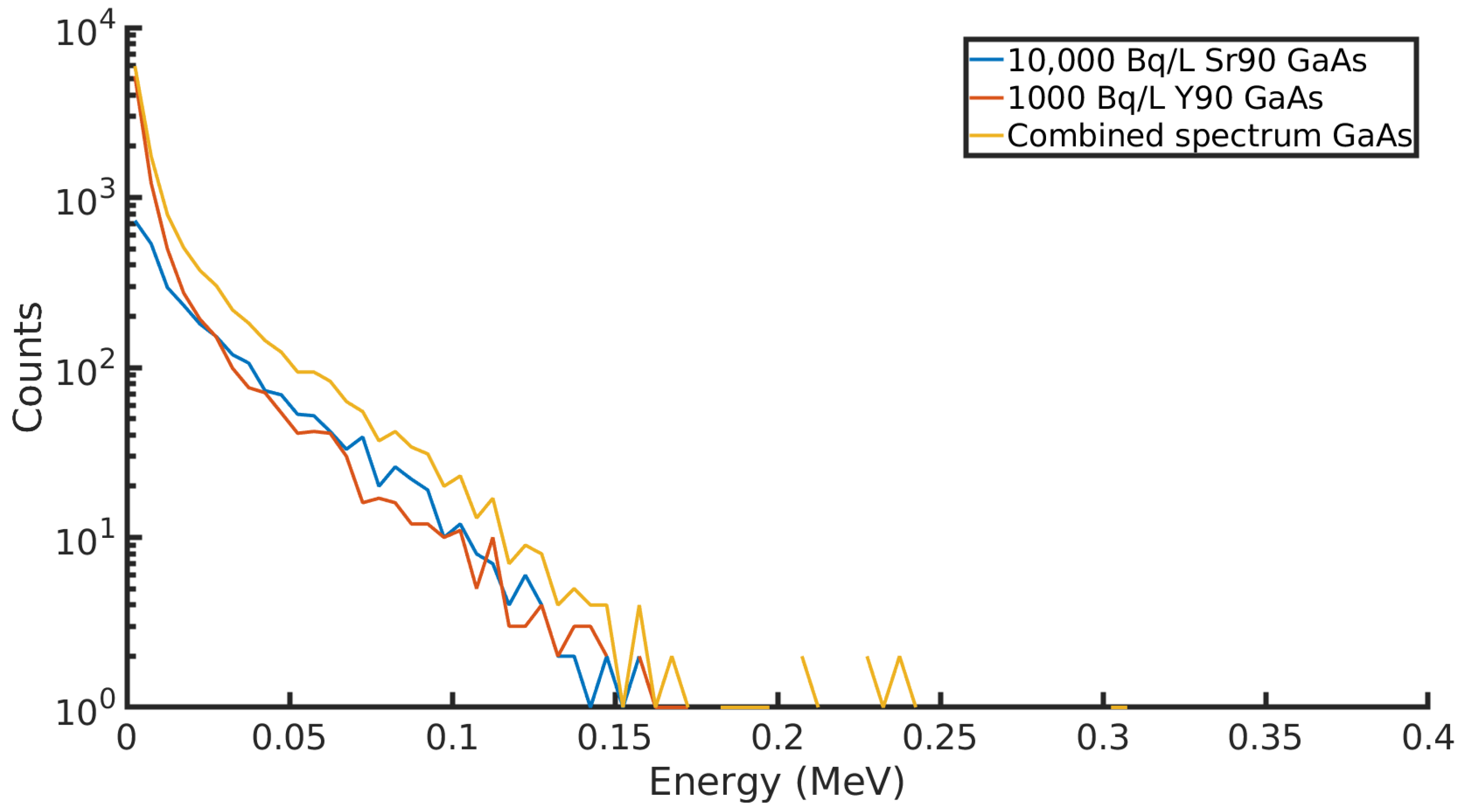 Sensors 21 00984 g004