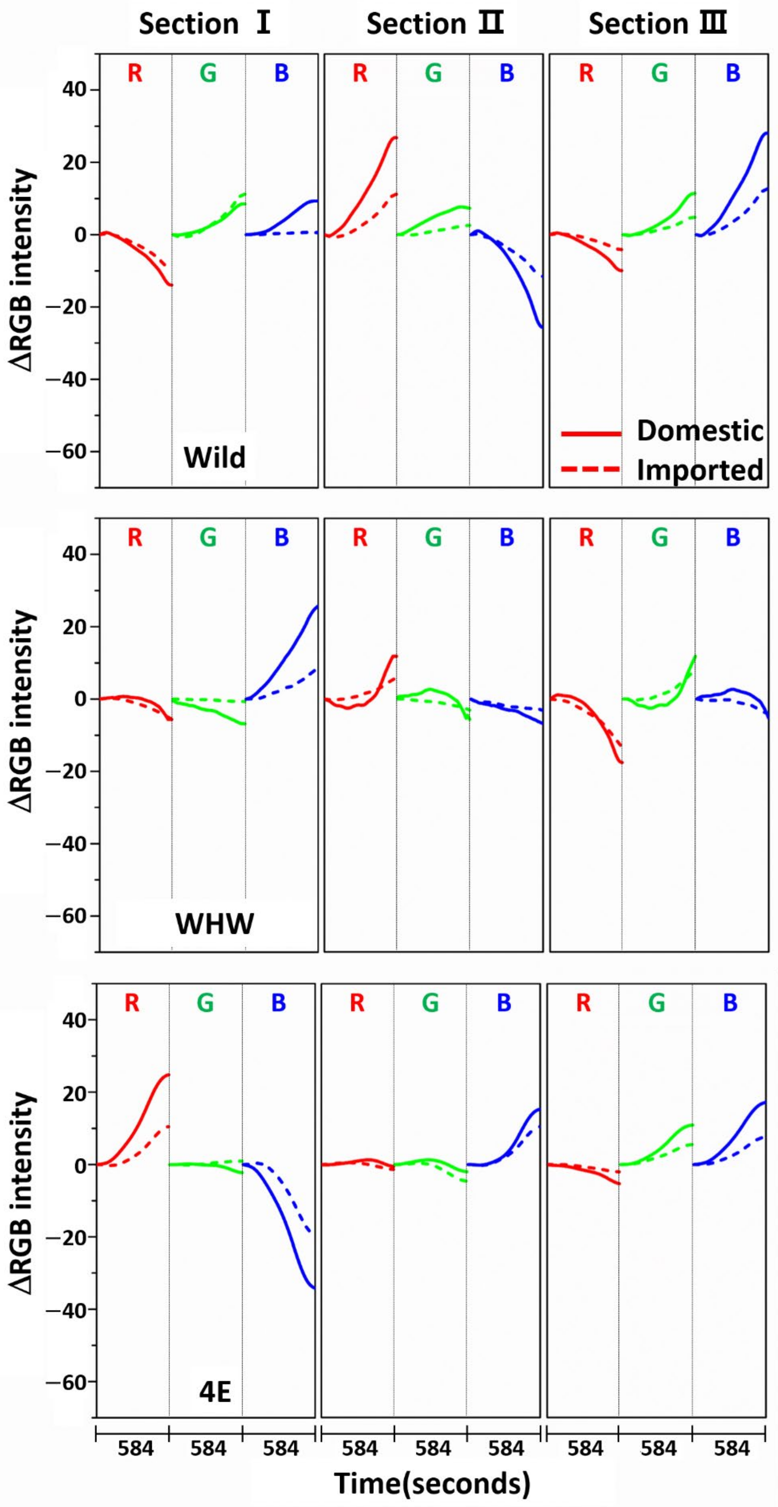 Sensors 21 00986 g003 Sensors 21 00986 g003