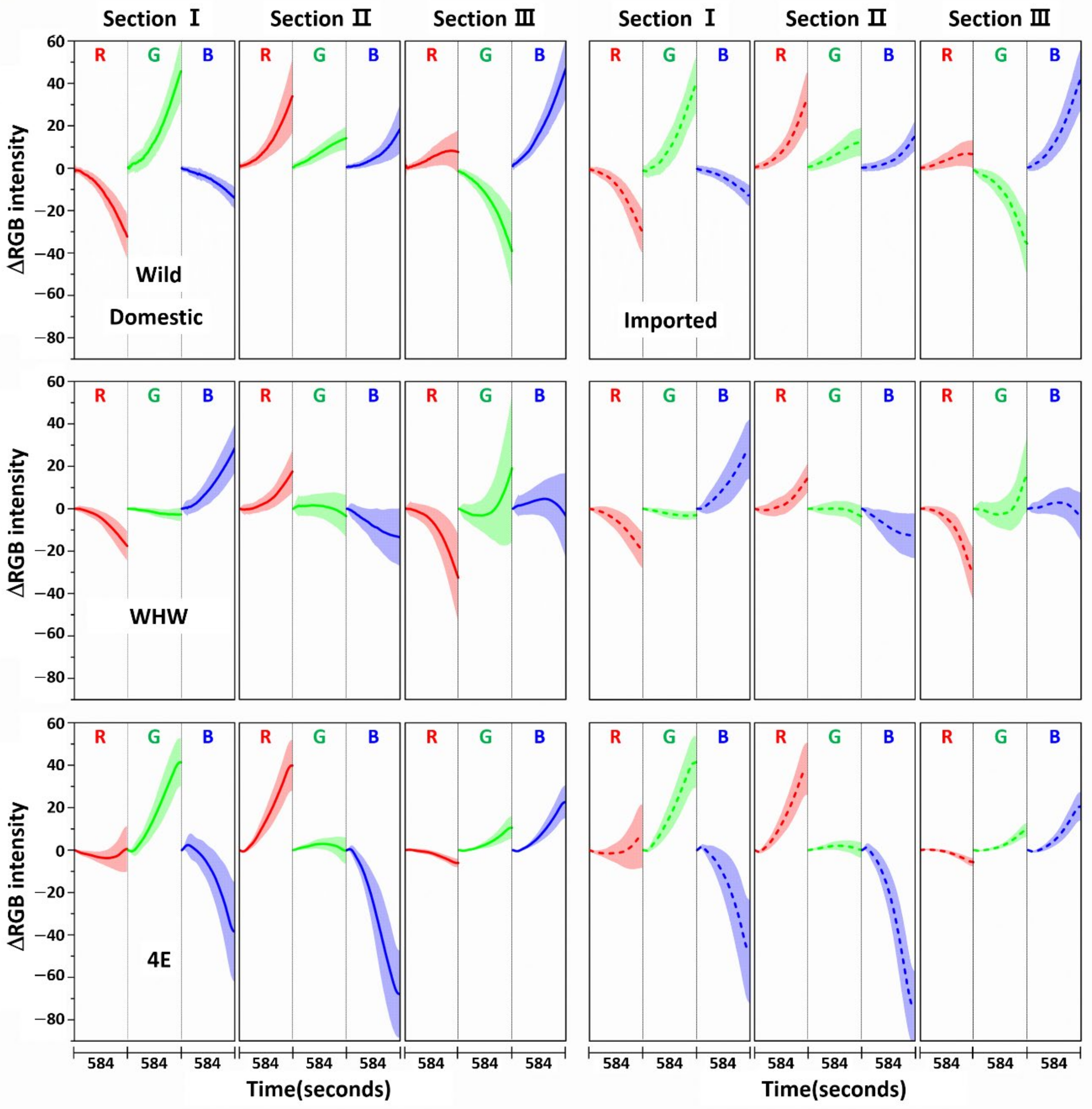 Sensors 21 00986 g007 Sensors 21 00986 g007