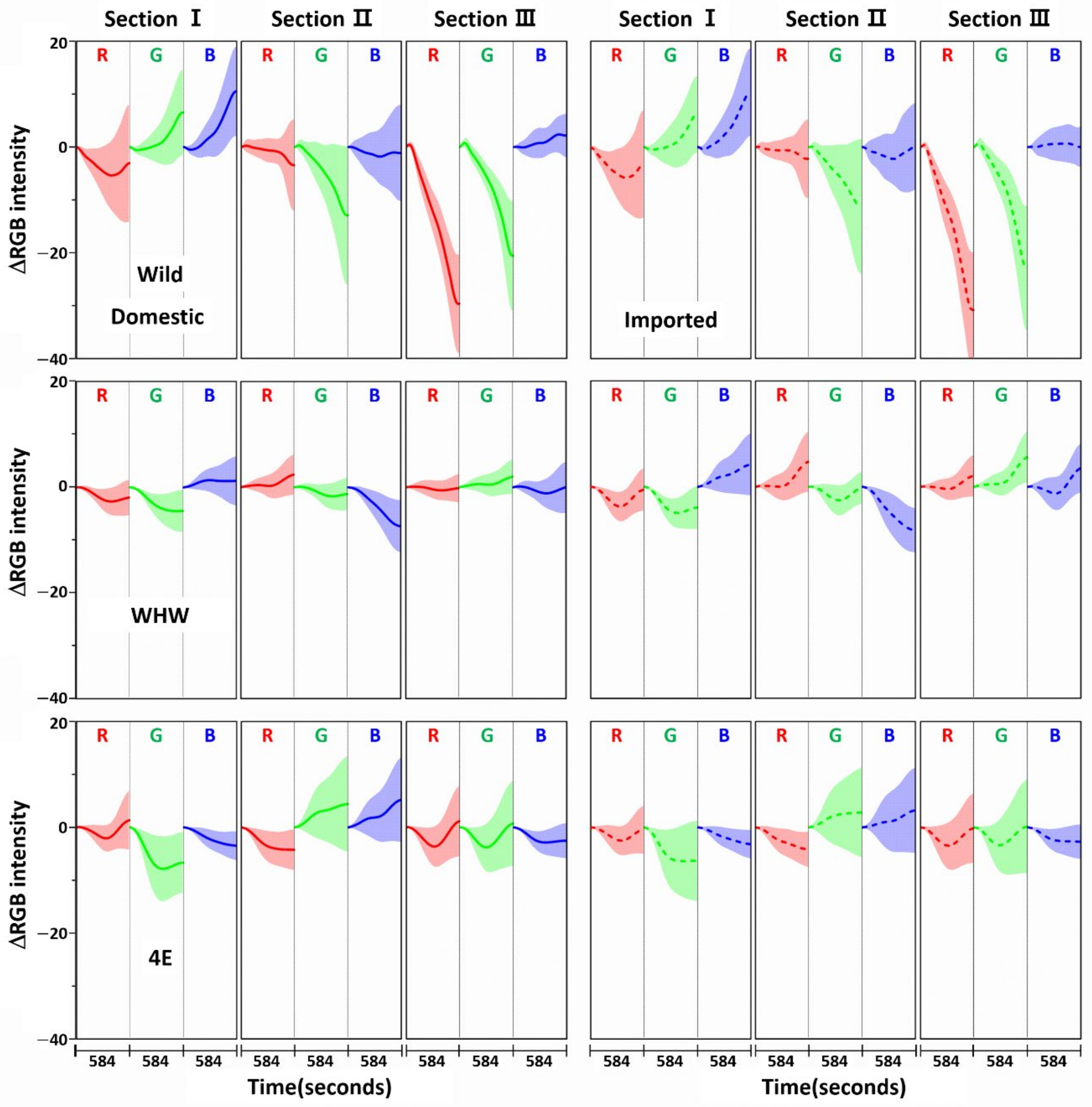 Sensors 21 00986 g010 Sensors 21 00986 g010