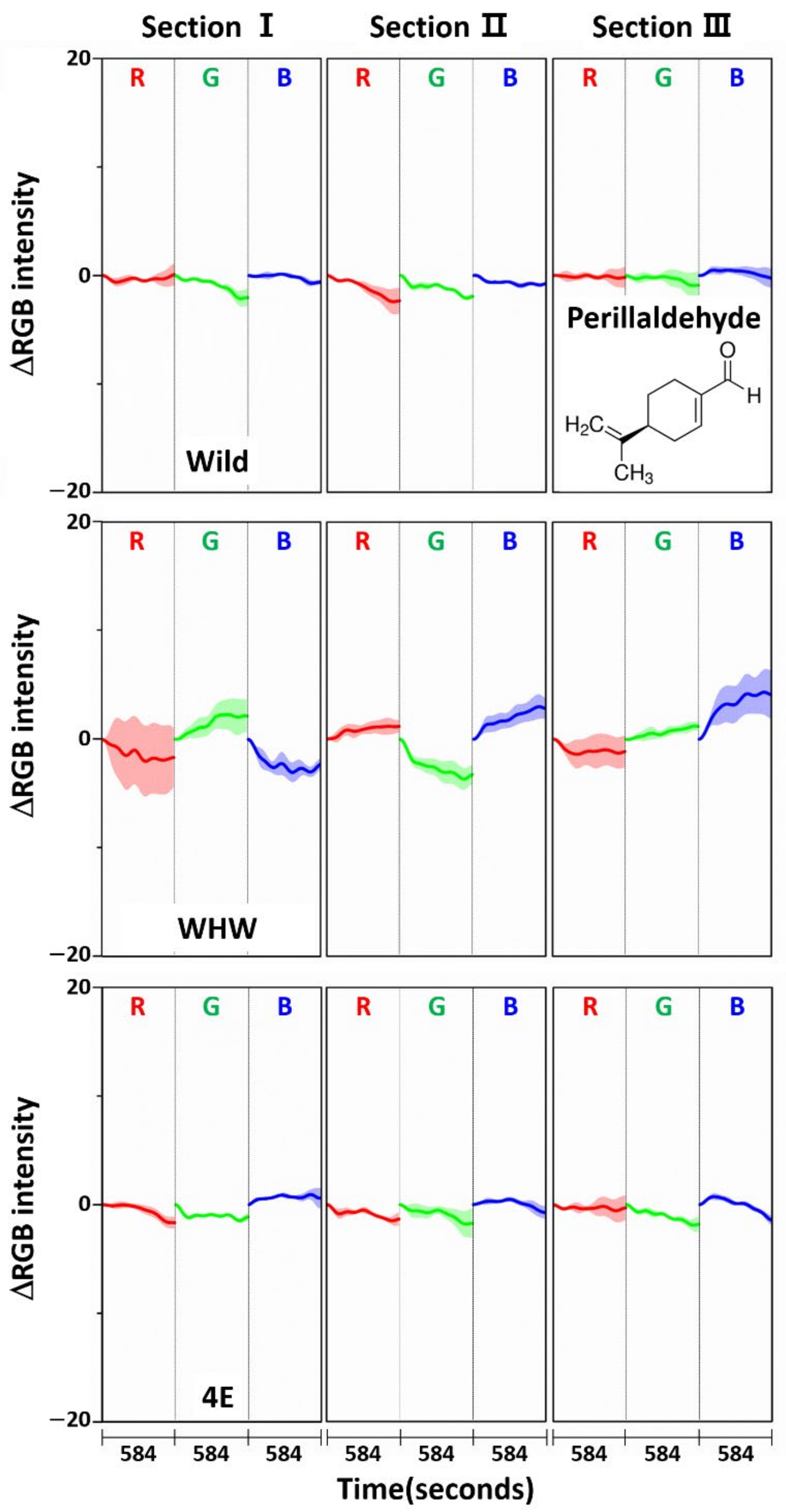 Sensors 21 00986 g011 Sensors 21 00986 g011
