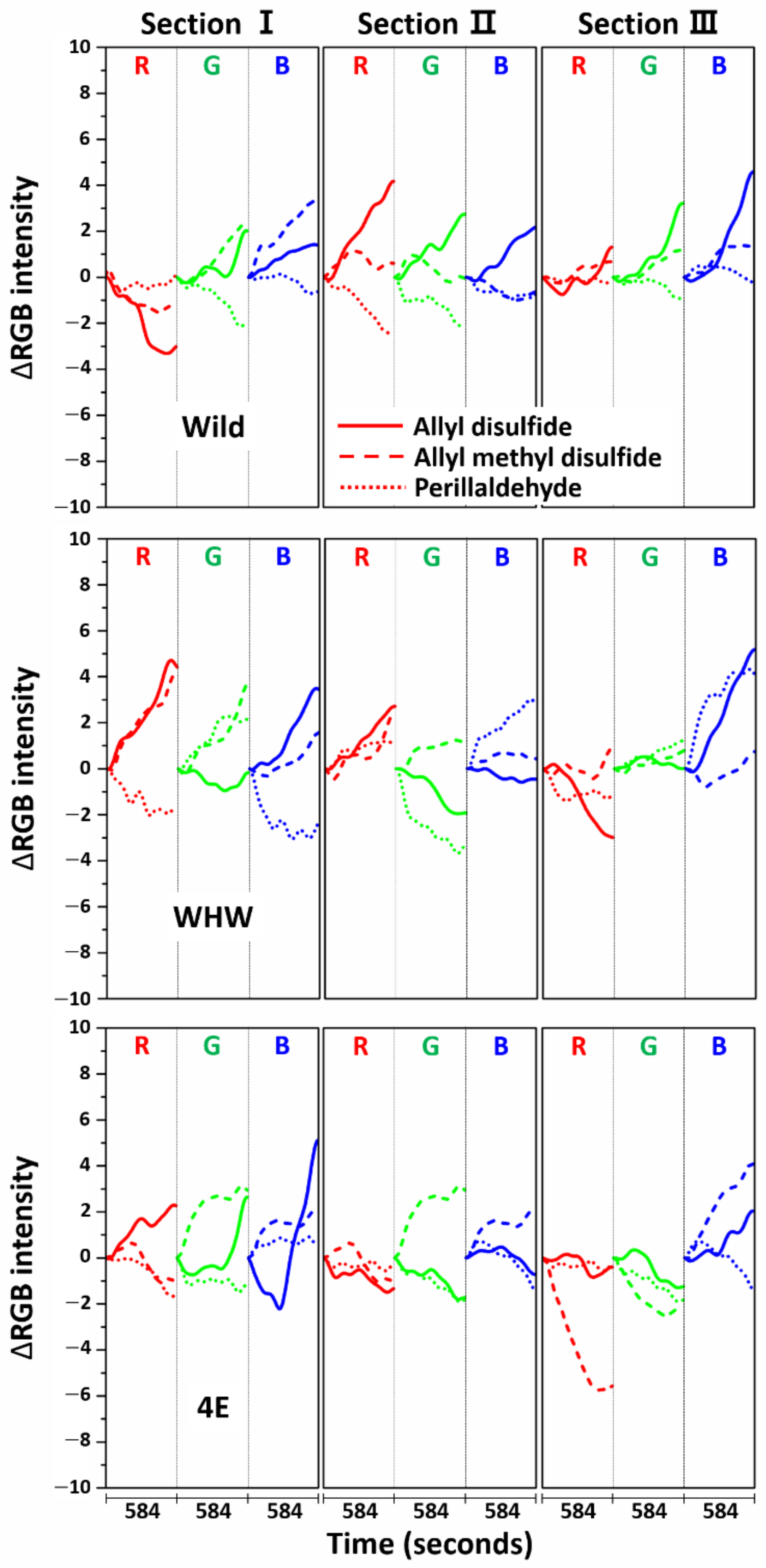 Sensors 21 00986 g012 Sensors 21 00986 g012