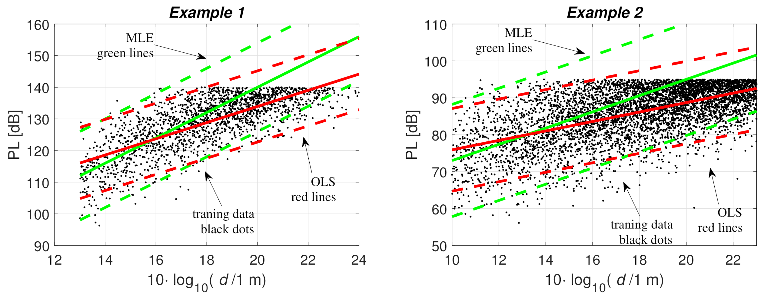Sensors 21 00987 g003