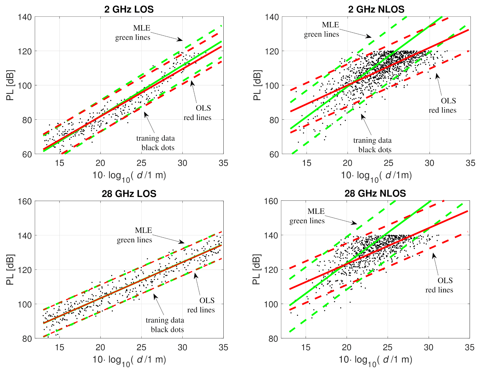 Sensors 21 00987 g004