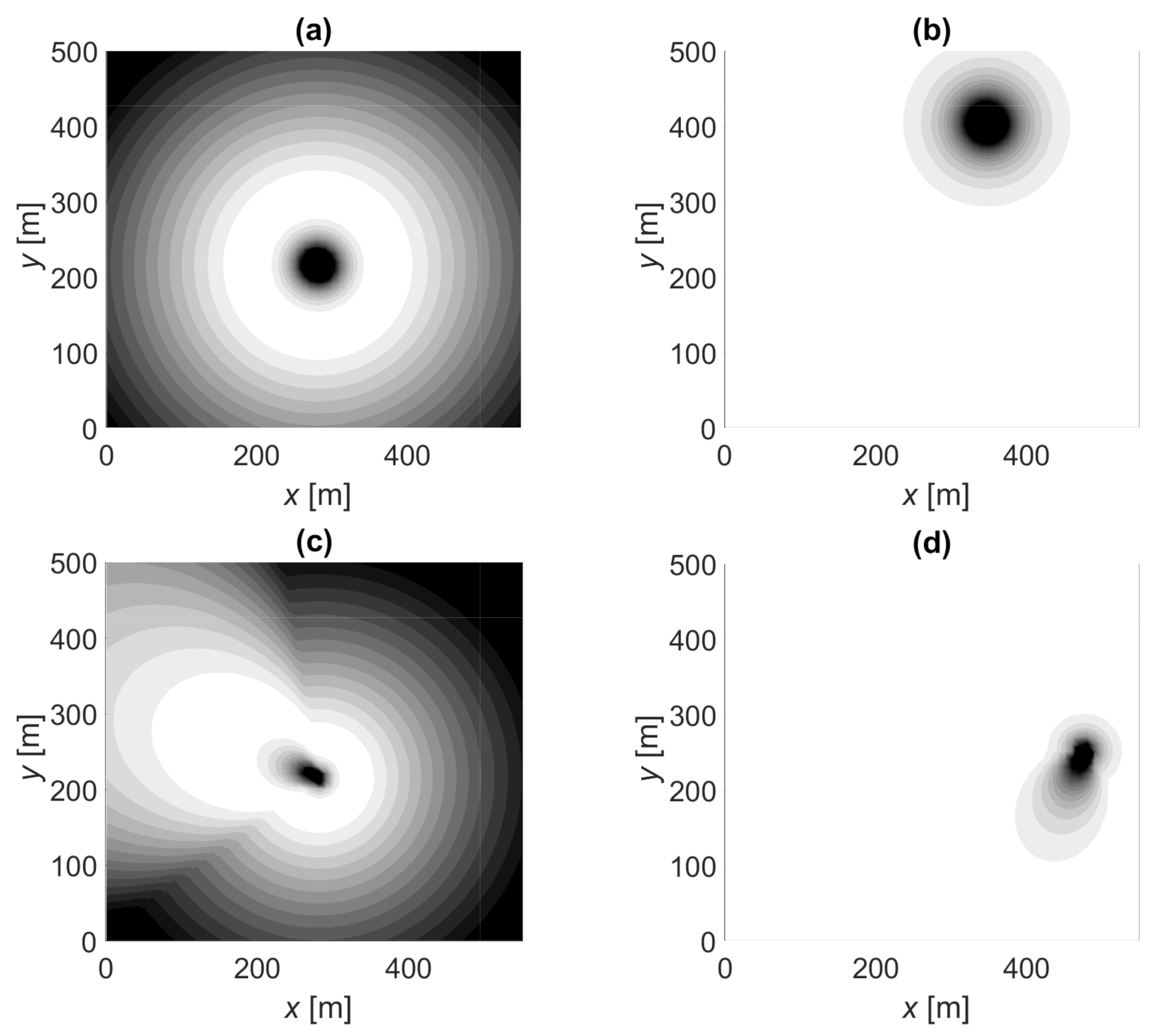 Sensors 21 00987 g005