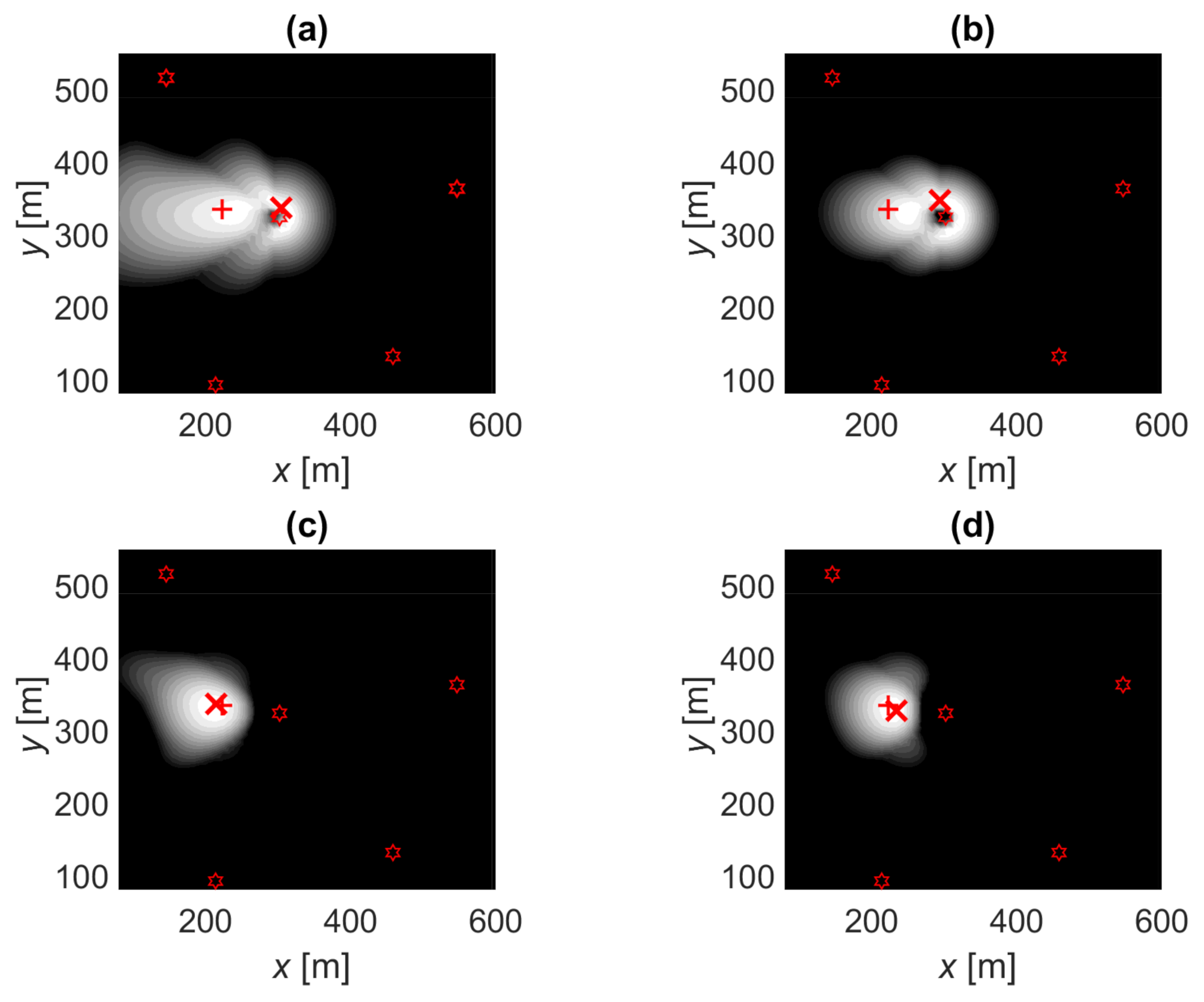 Sensors 21 00987 g006