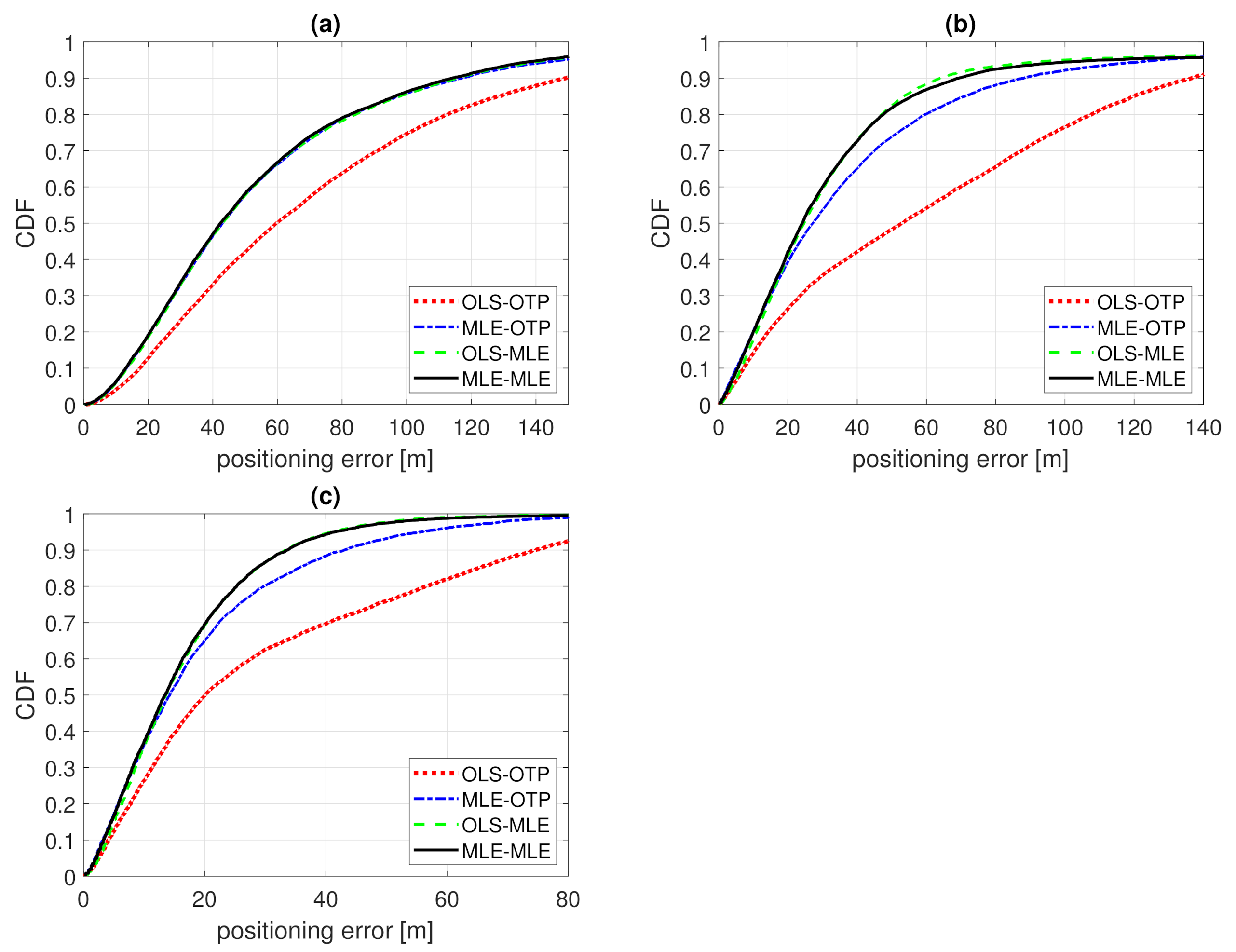 Sensors 21 00987 g007