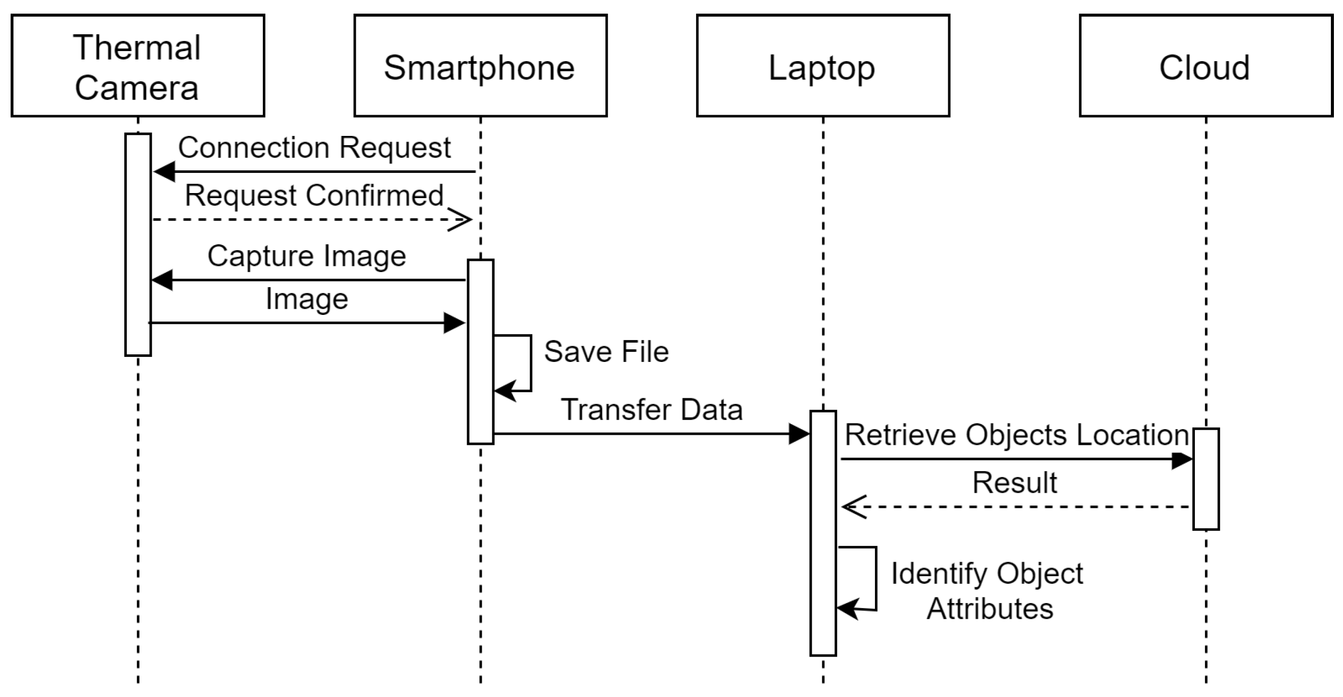 Sensors 21 00988 g002