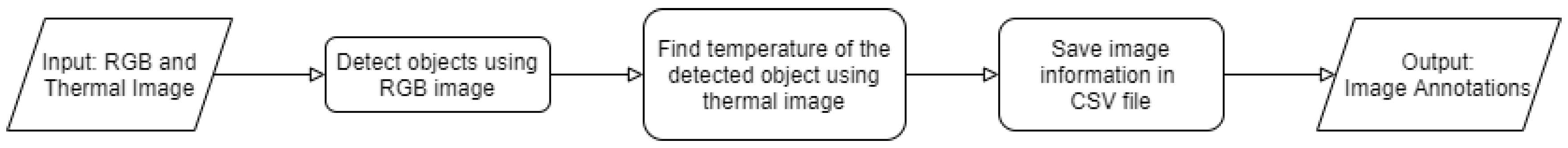 Sensors 21 00988 g004