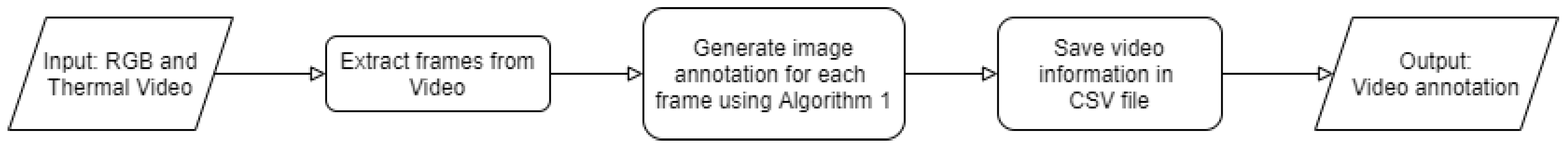 Sensors 21 00988 g005