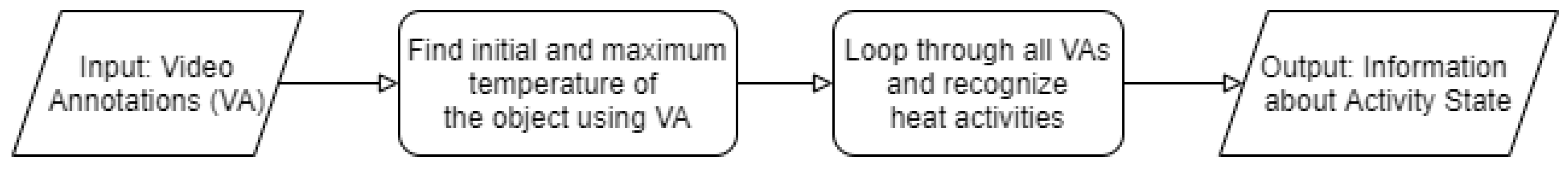 Sensors 21 00988 g006