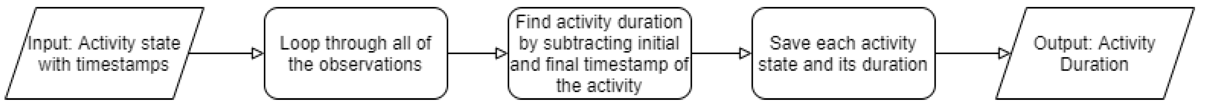 Sensors 21 00988 g008