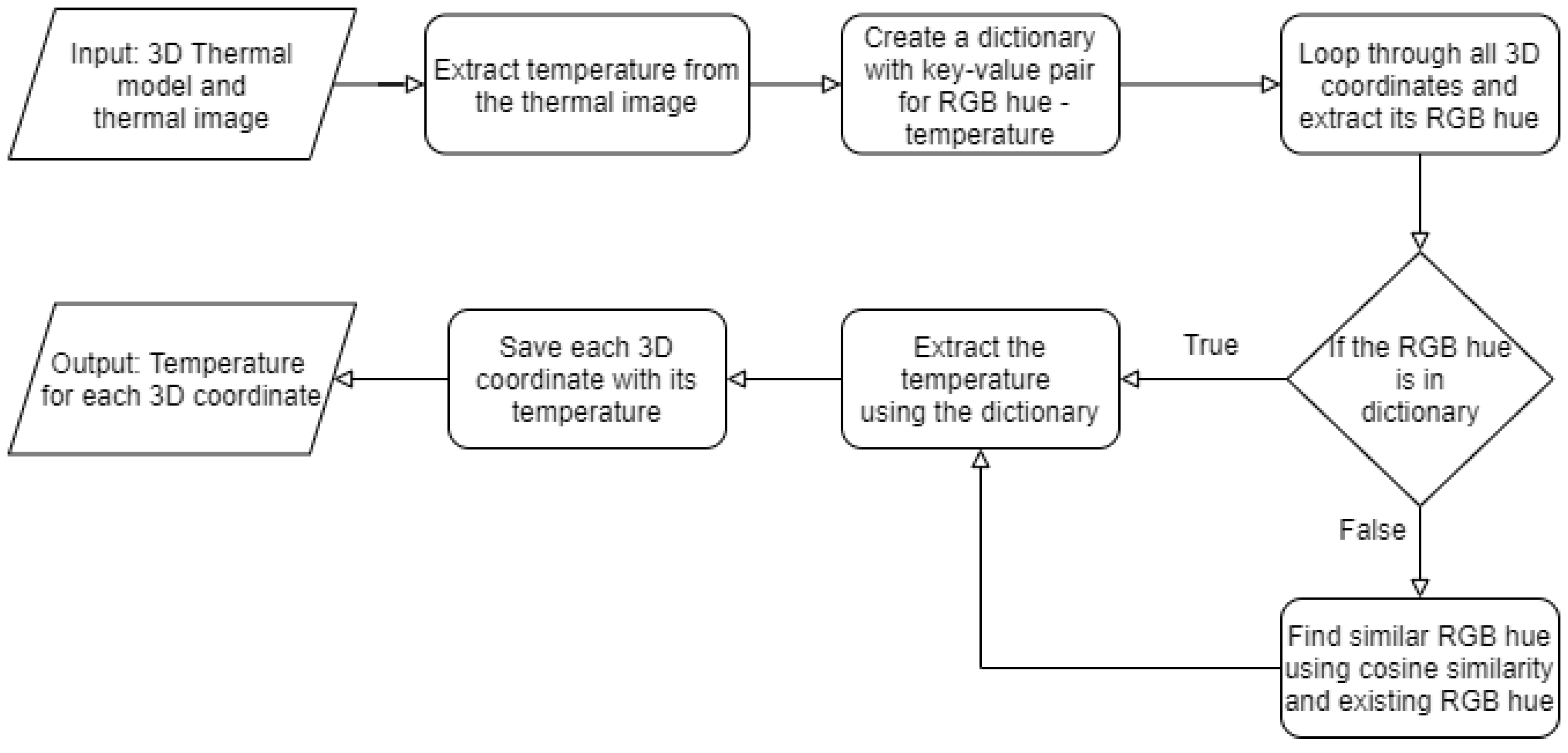 Sensors 21 00988 g011
