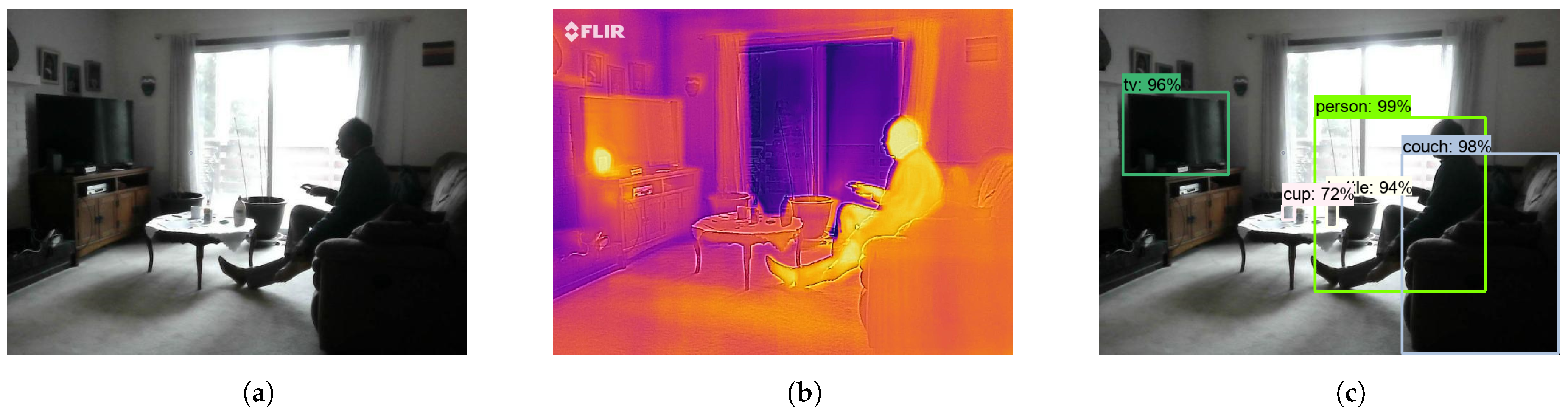 Sensors 21 00988 g013