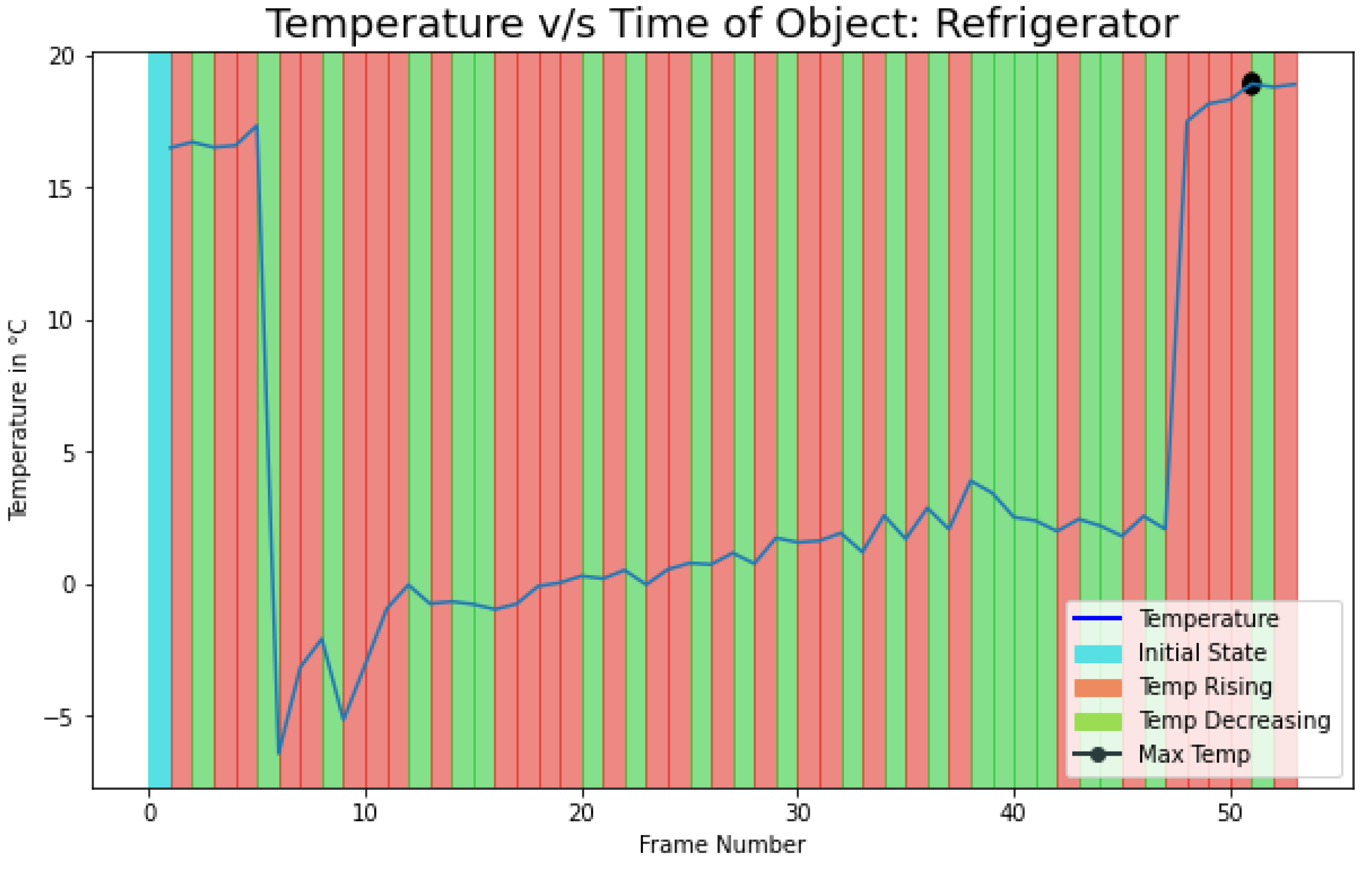 Sensors 21 00988 g014