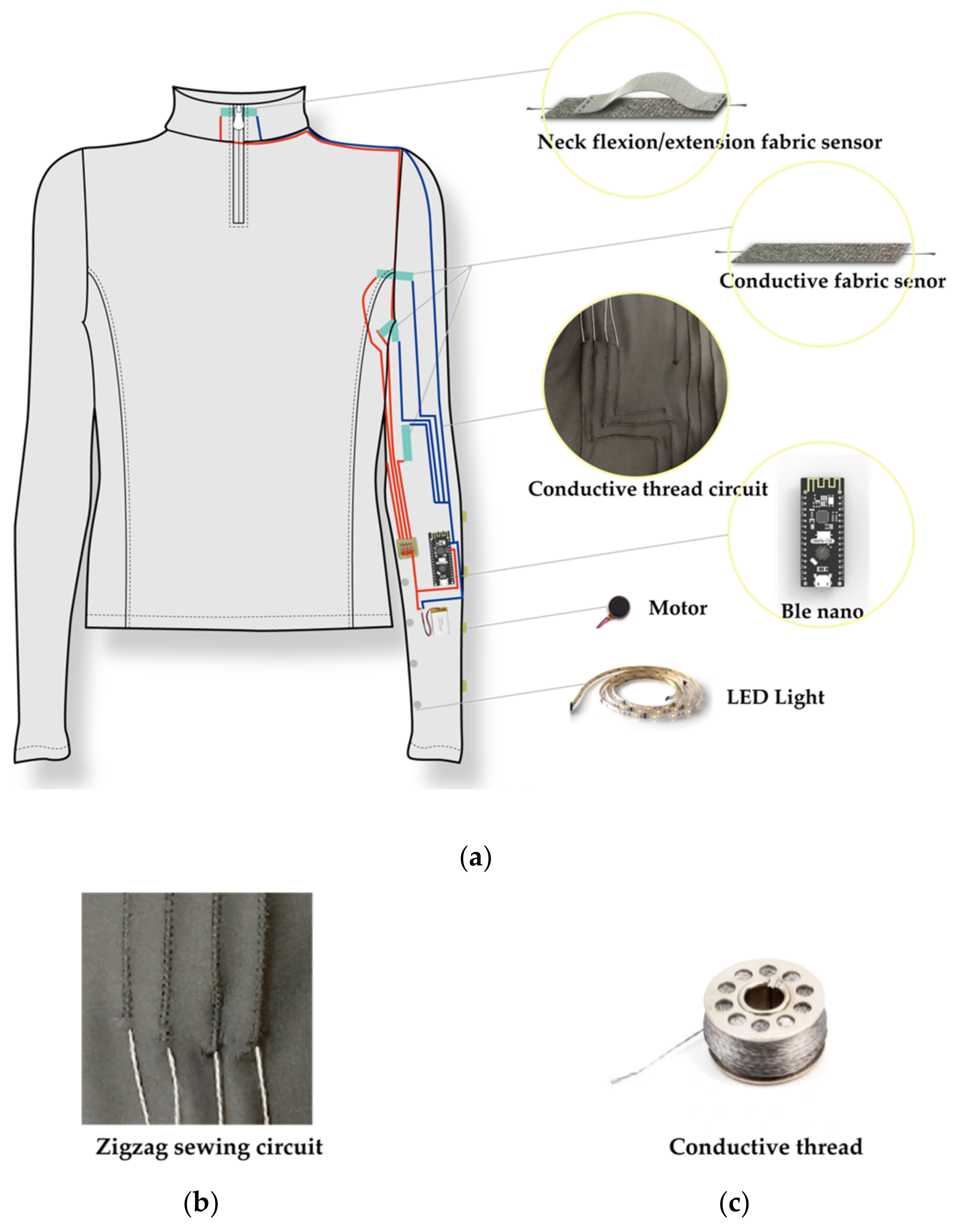 Sensors 21 00990 g003