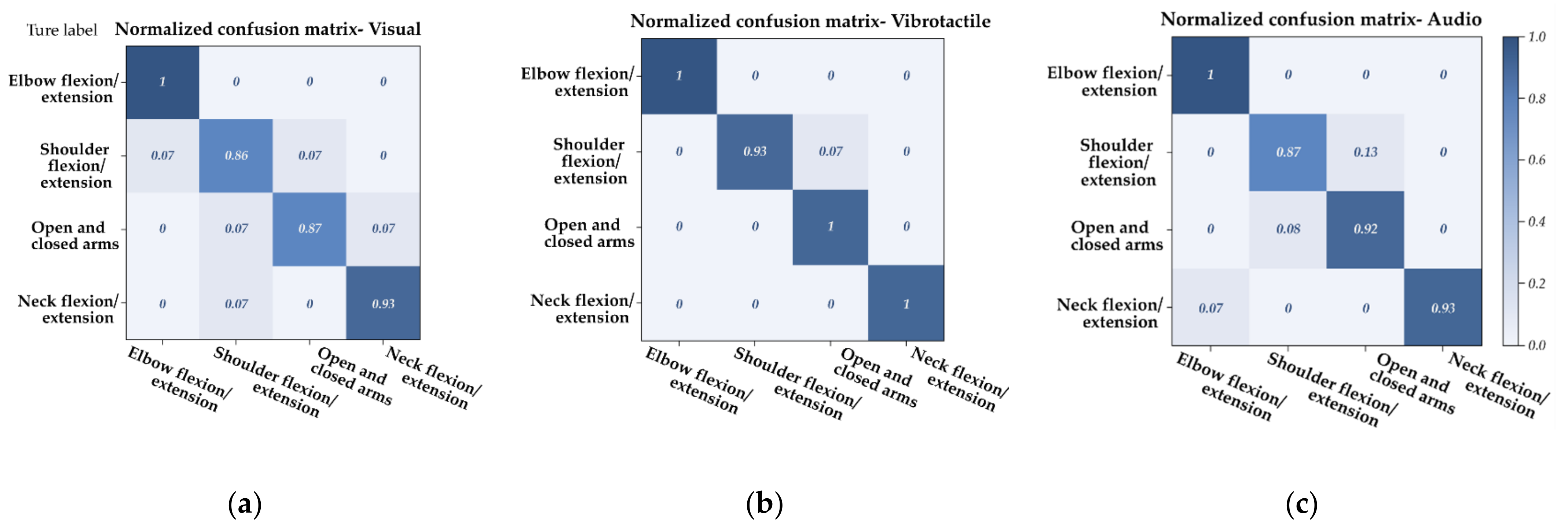 Sensors 21 00990 g007