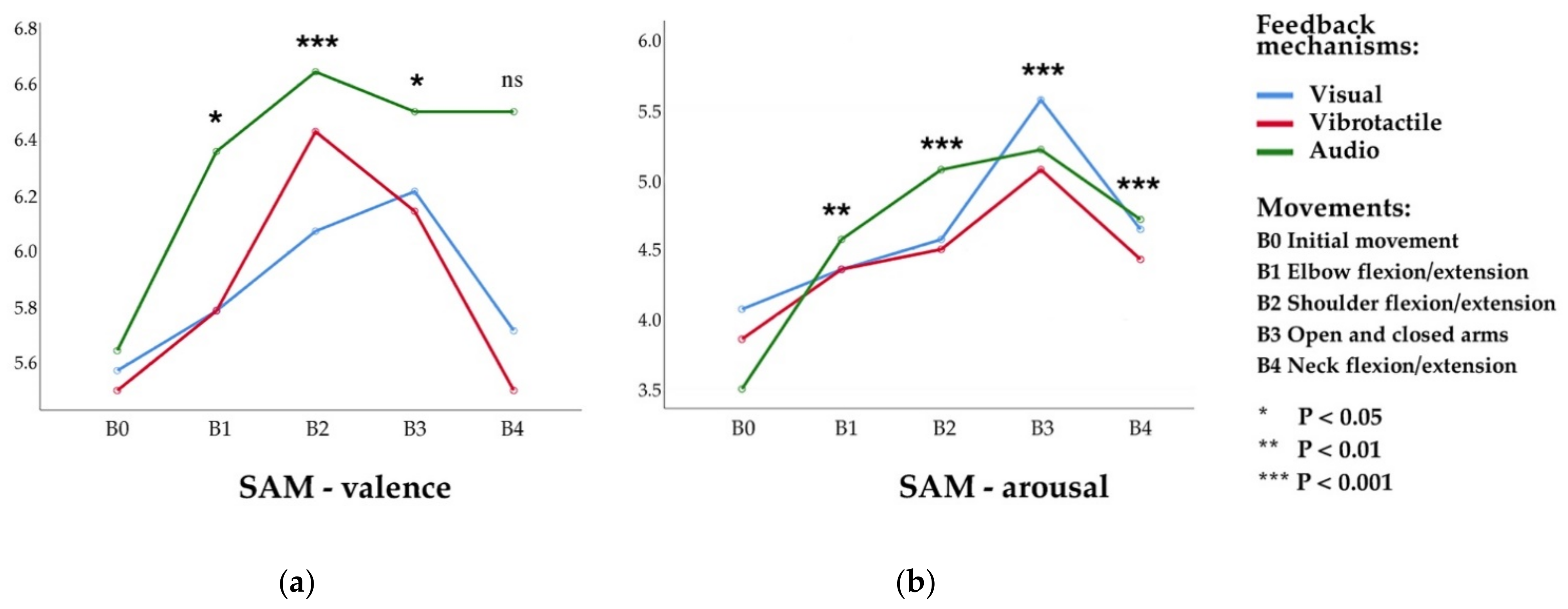 Sensors 21 00990 g008