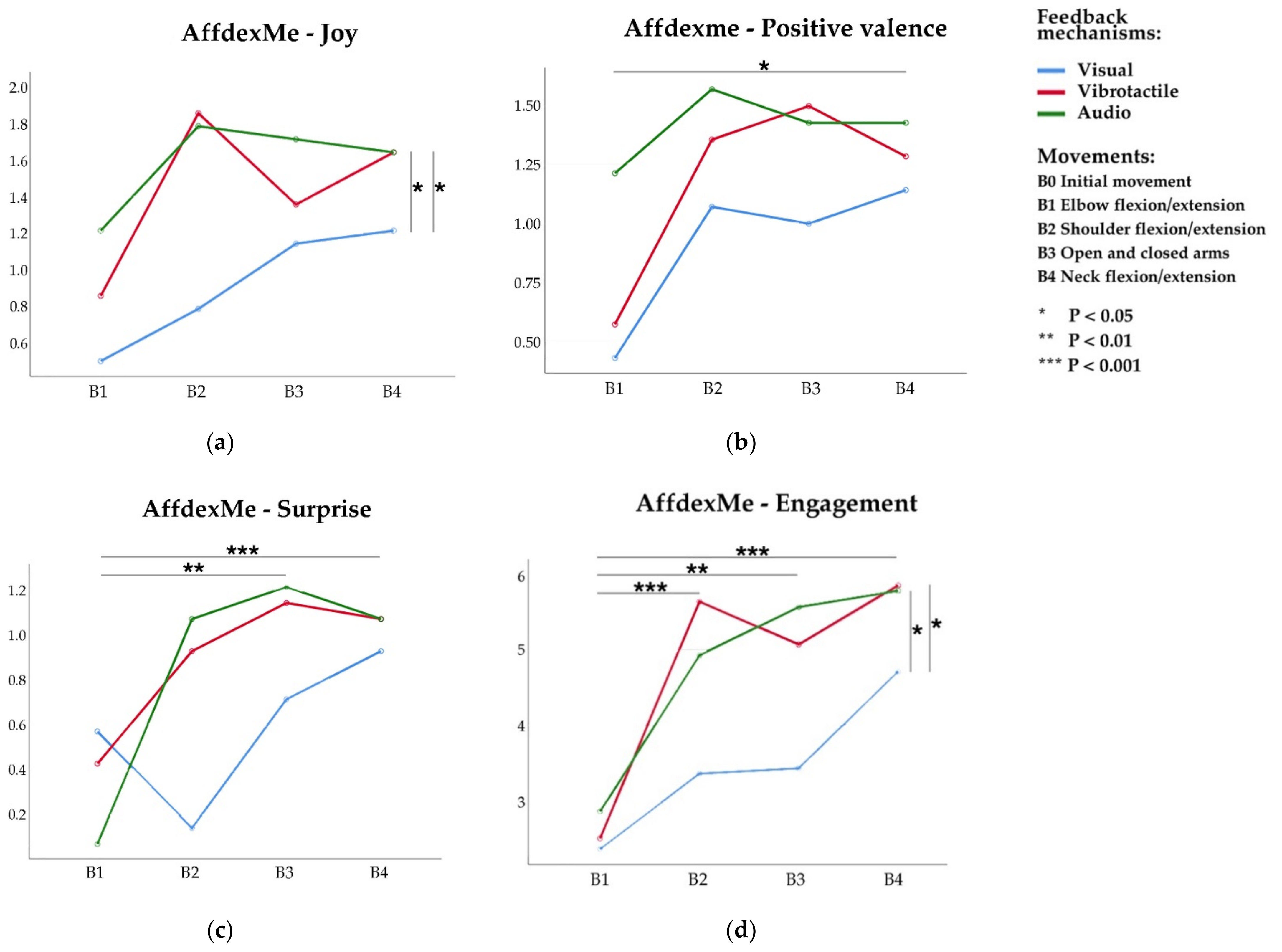 Sensors 21 00990 g010